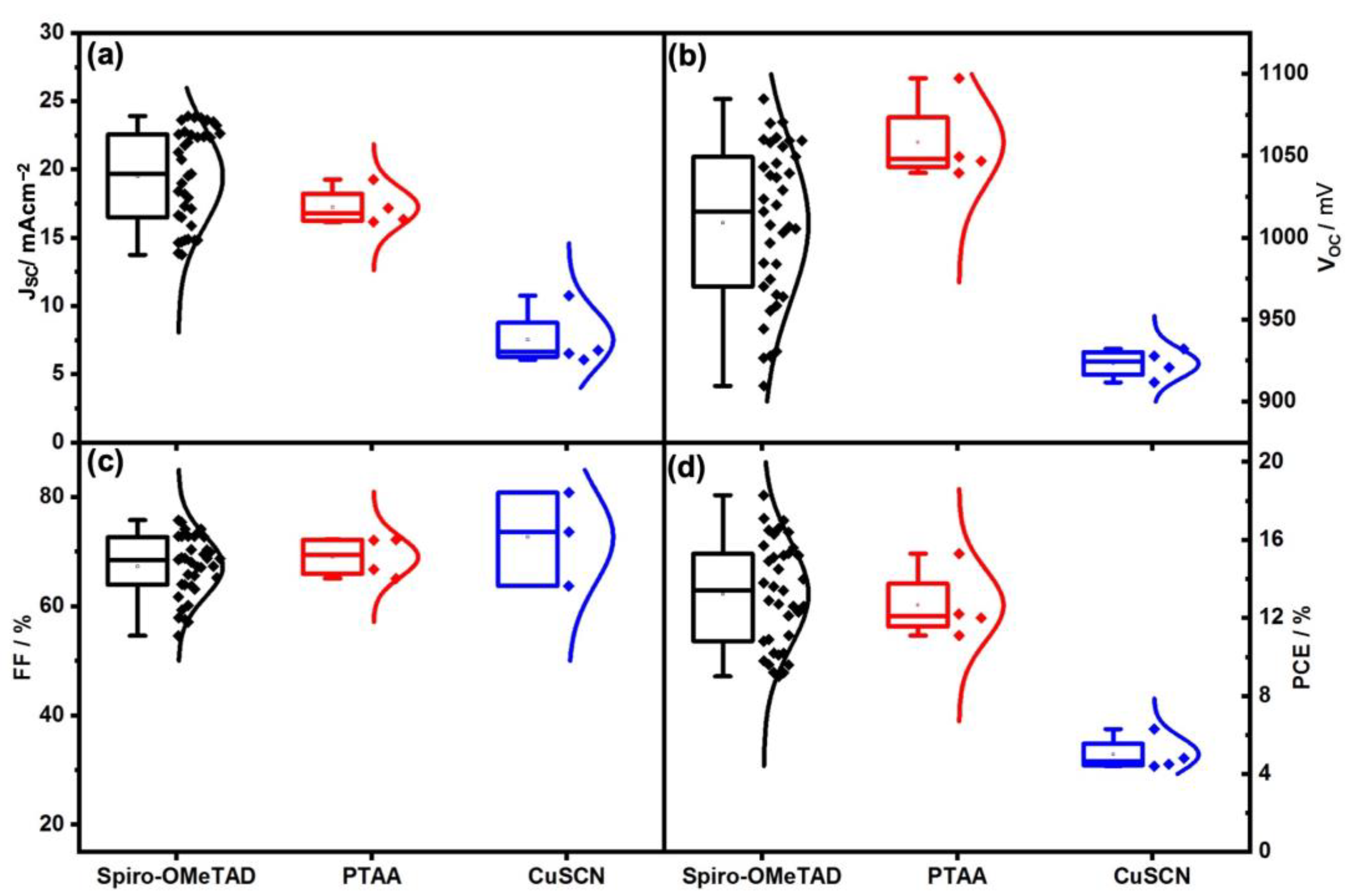 Nanomaterials 13 01417 g008