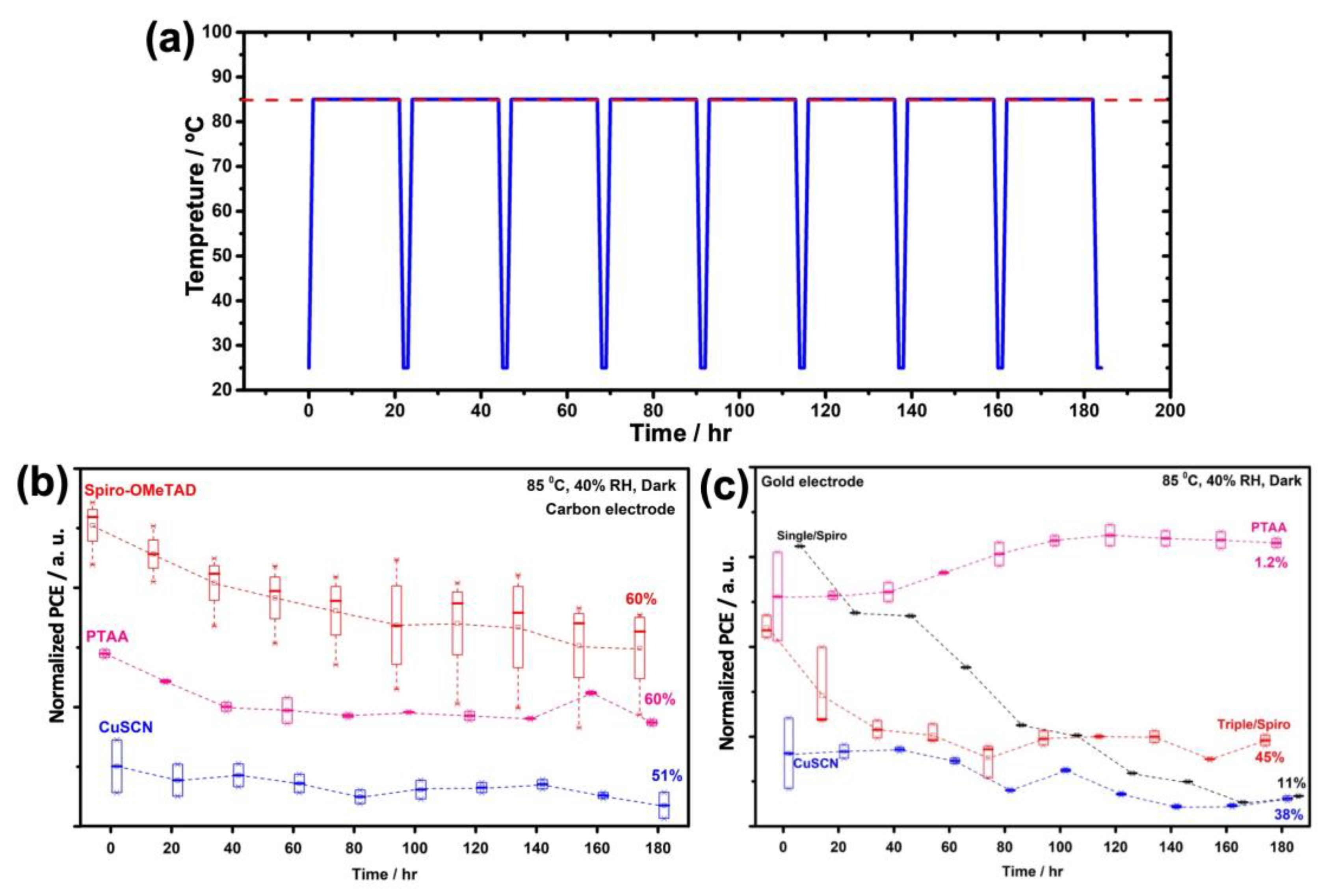 Nanomaterials 13 01417 g009