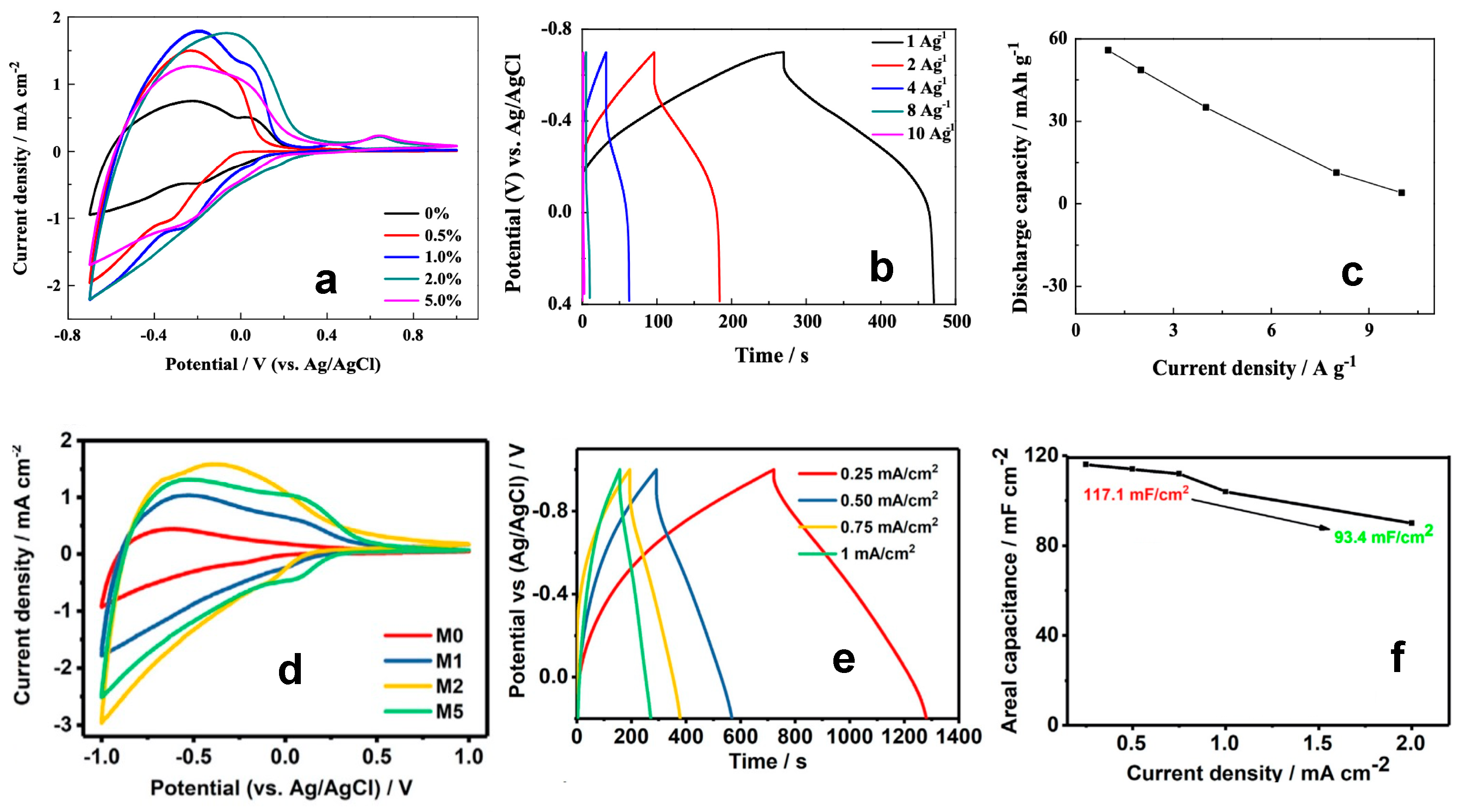 Nanomaterials 13 01418 g008