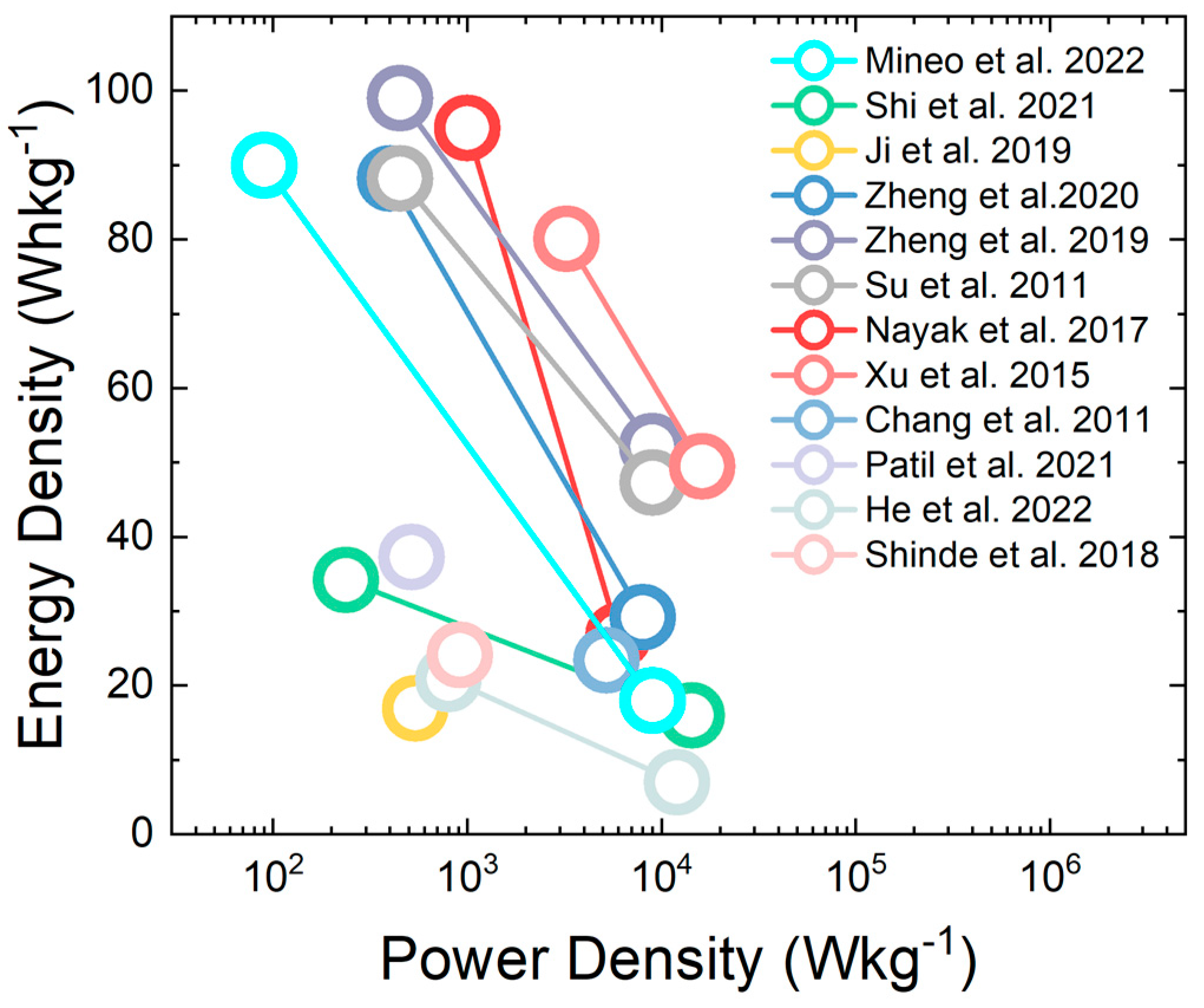 Nanomaterials 13 01418 g010