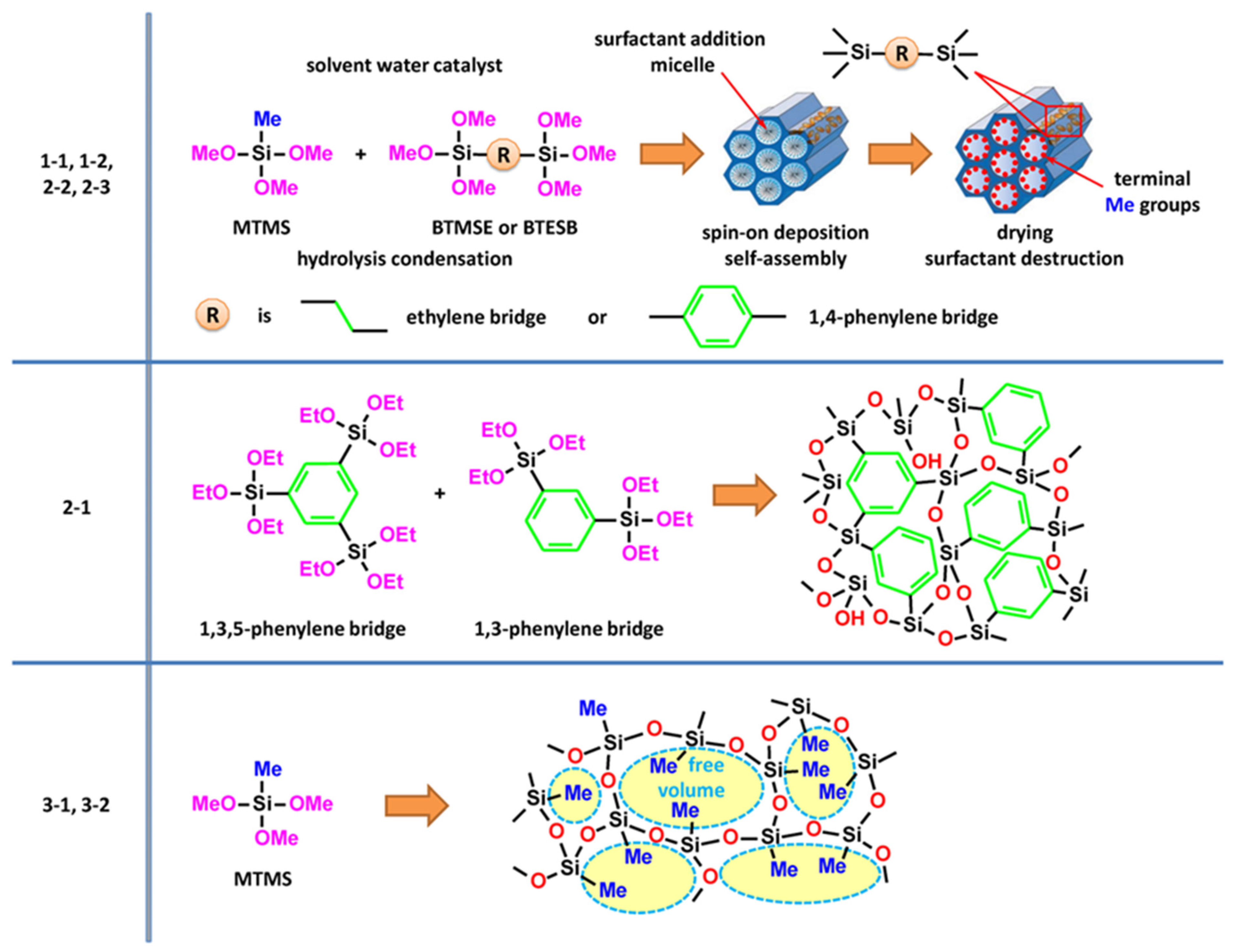 Nanomaterials 13 01419 g001 Nanomaterials 13 01419 g001
