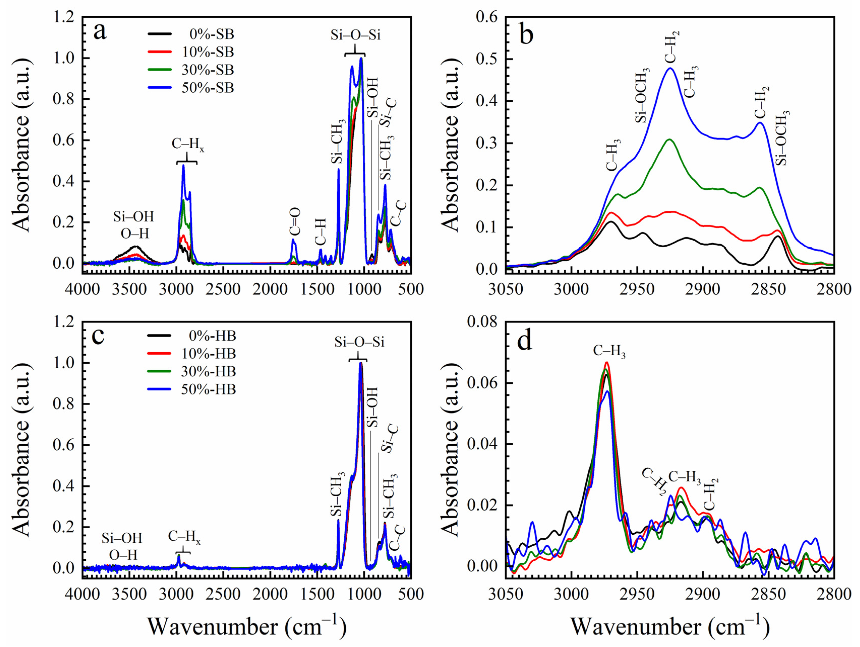 Nanomaterials 13 01419 g002 Nanomaterials 13 01419 g002
