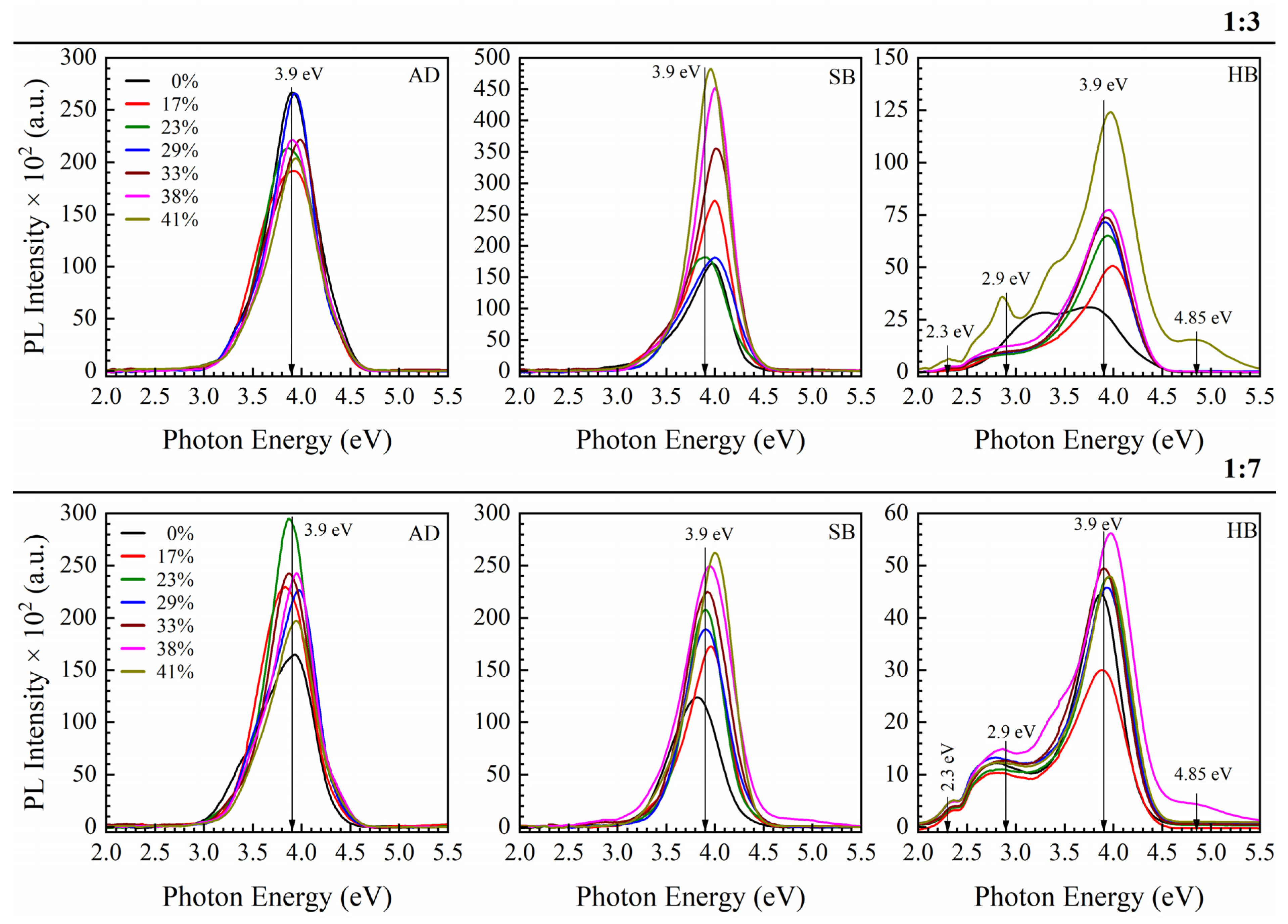 Nanomaterials 13 01419 g008 Nanomaterials 13 01419 g008
