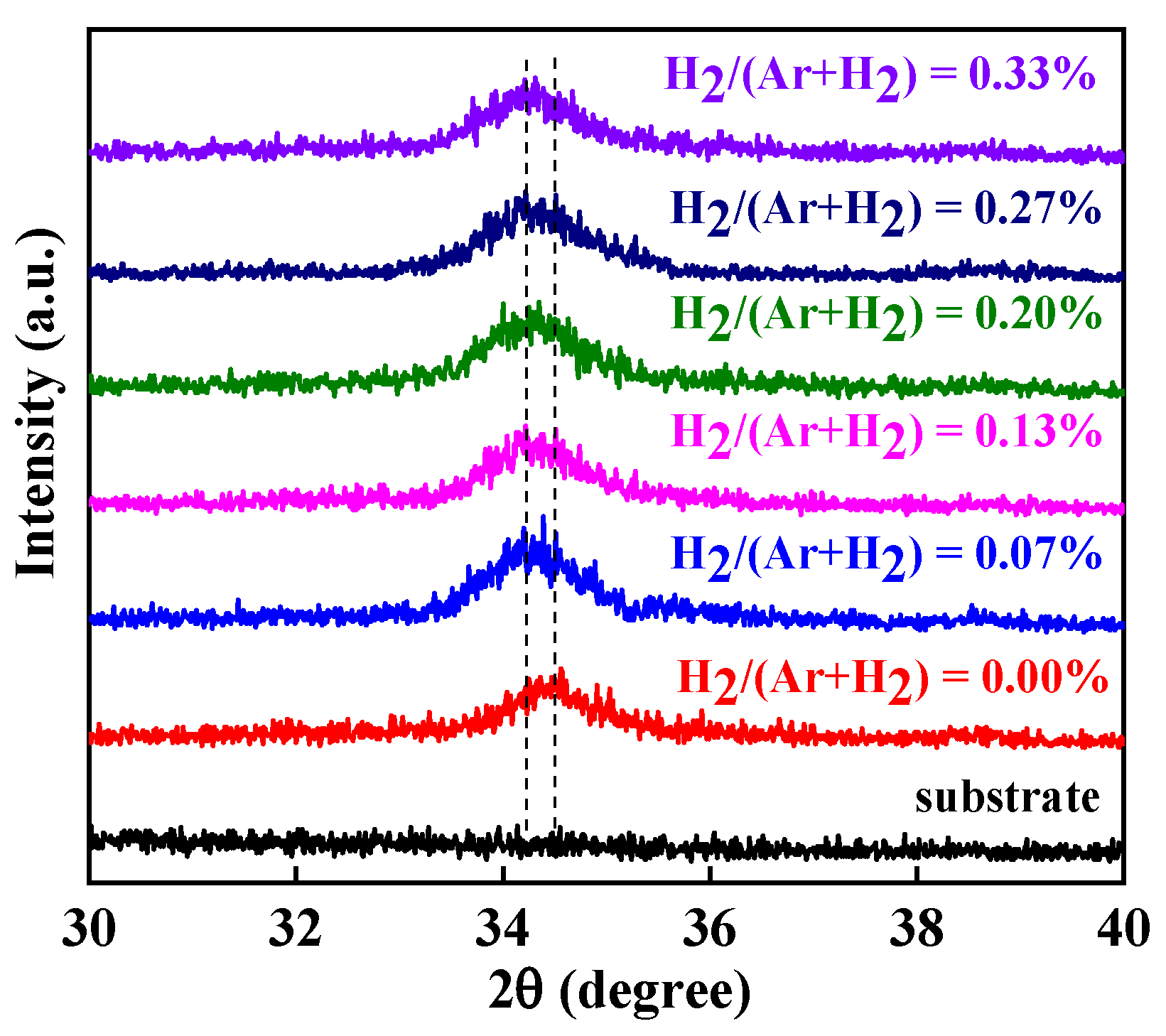 Nanomaterials 13 01422 g003