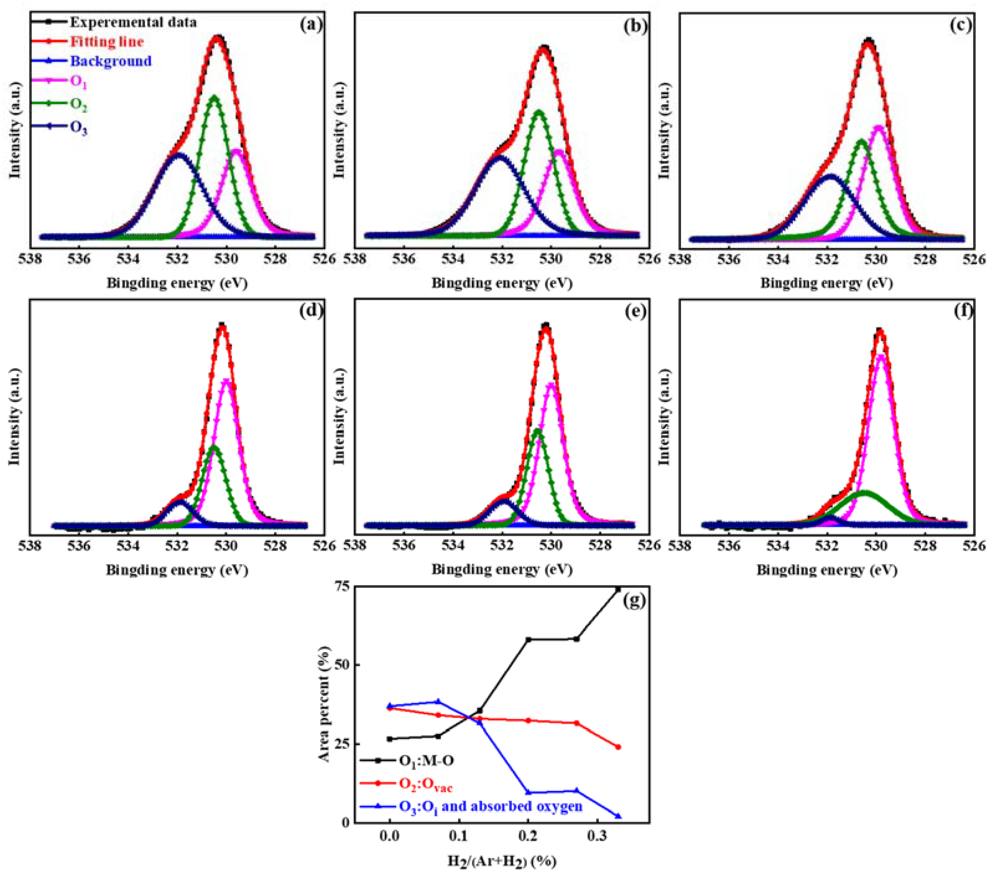 Nanomaterials 13 01422 g004