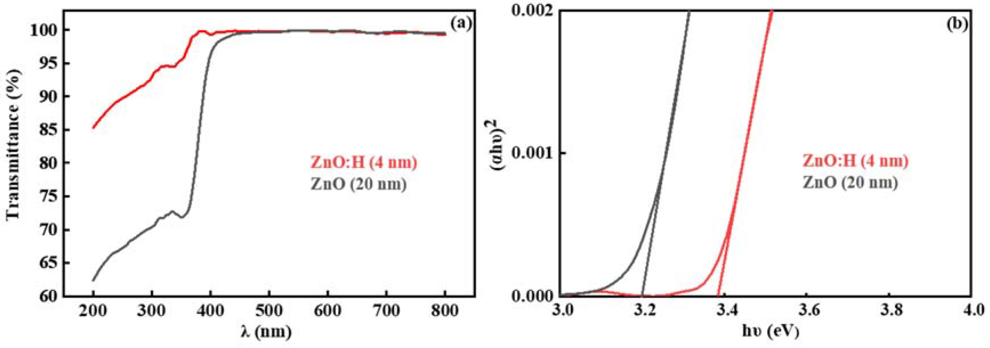 Nanomaterials 13 01422 g007
