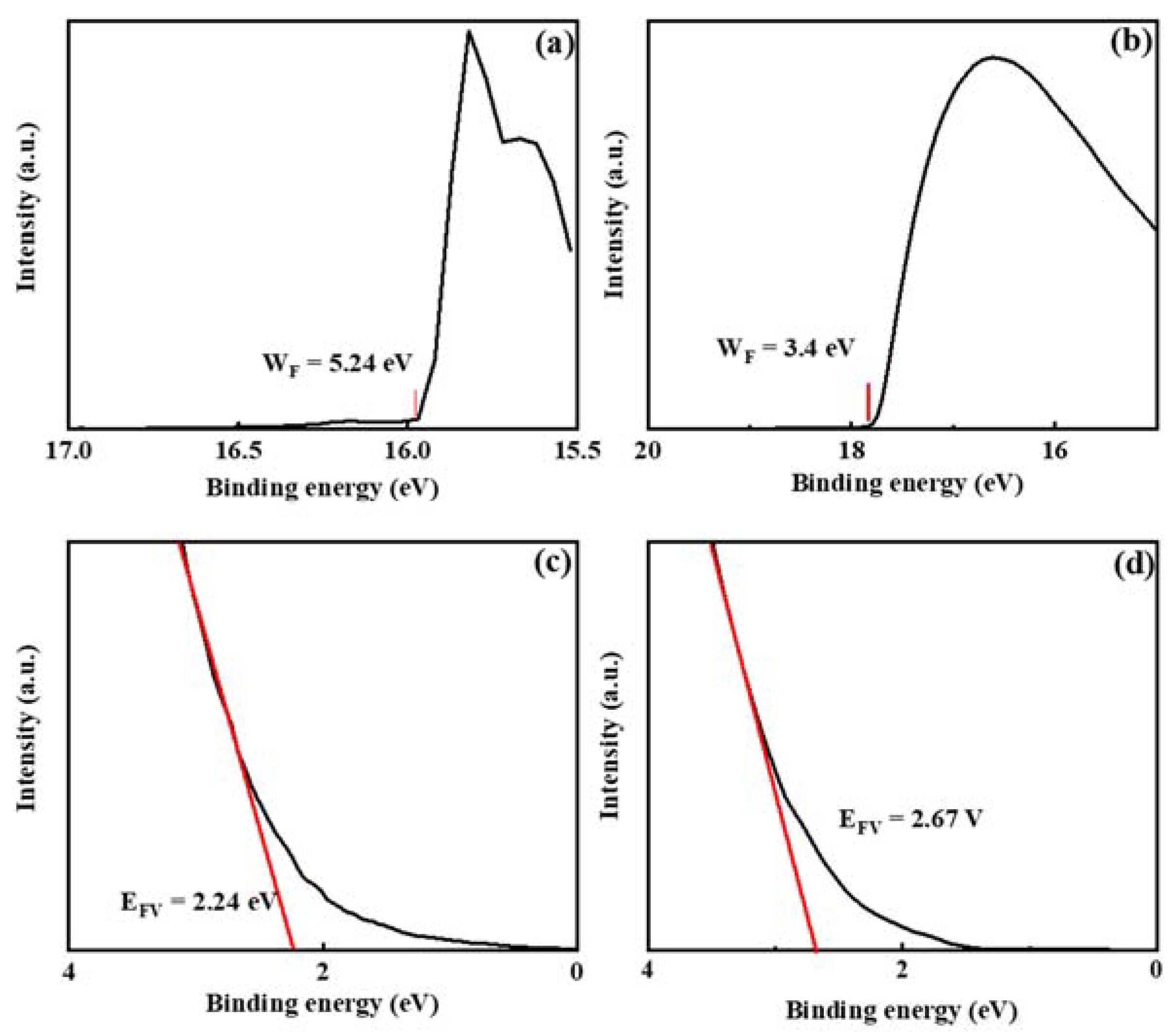 Nanomaterials 13 01422 g008