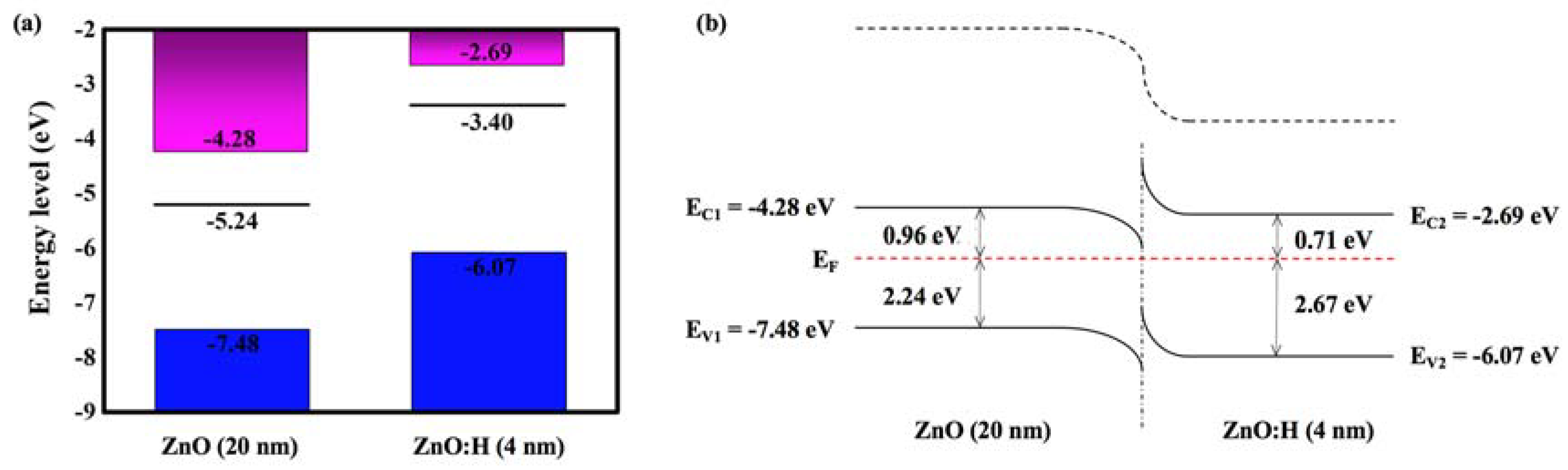 Nanomaterials 13 01422 g009