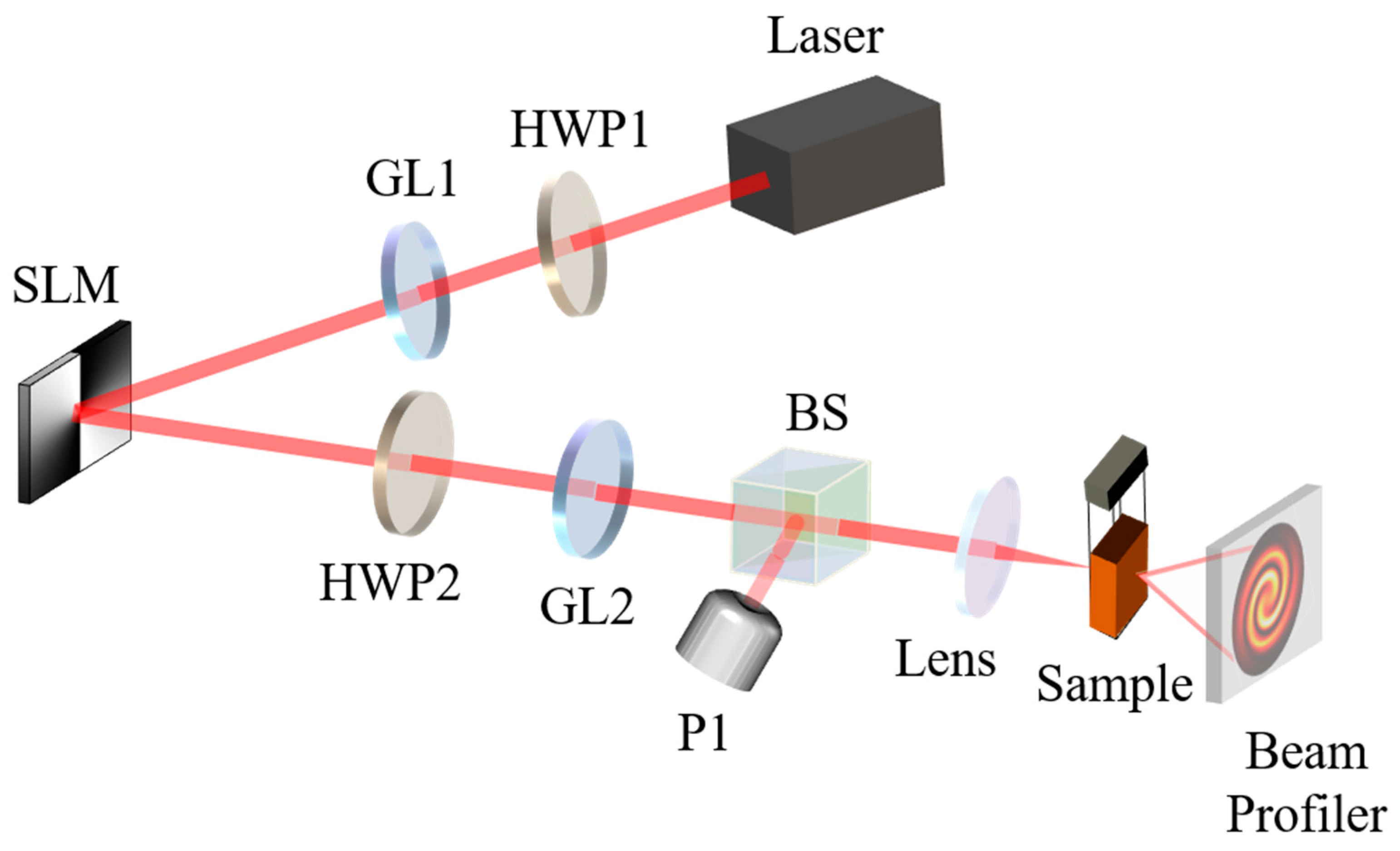 Nanomaterials 13 01423 g005