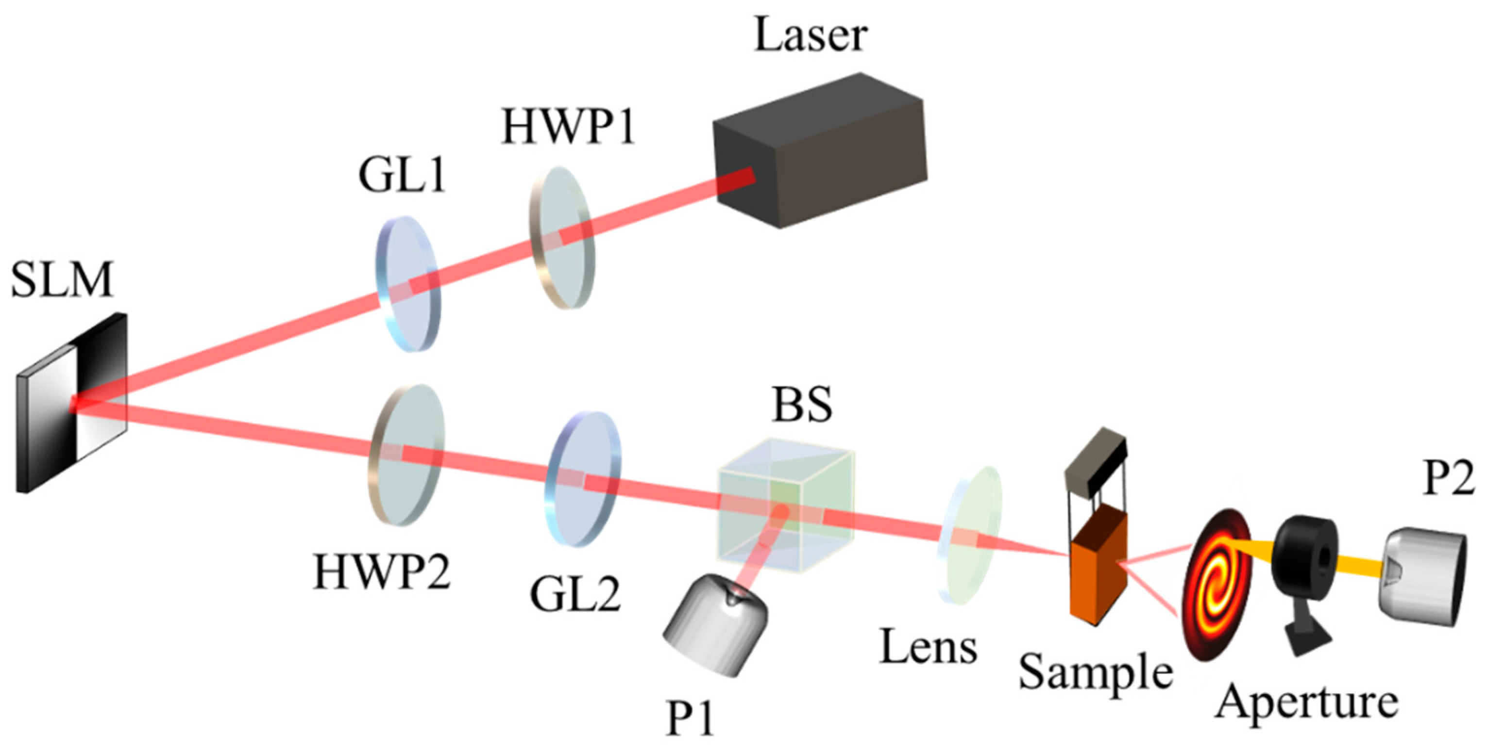 Nanomaterials Free FullText Optical Logic Gates Excited by a Gauss