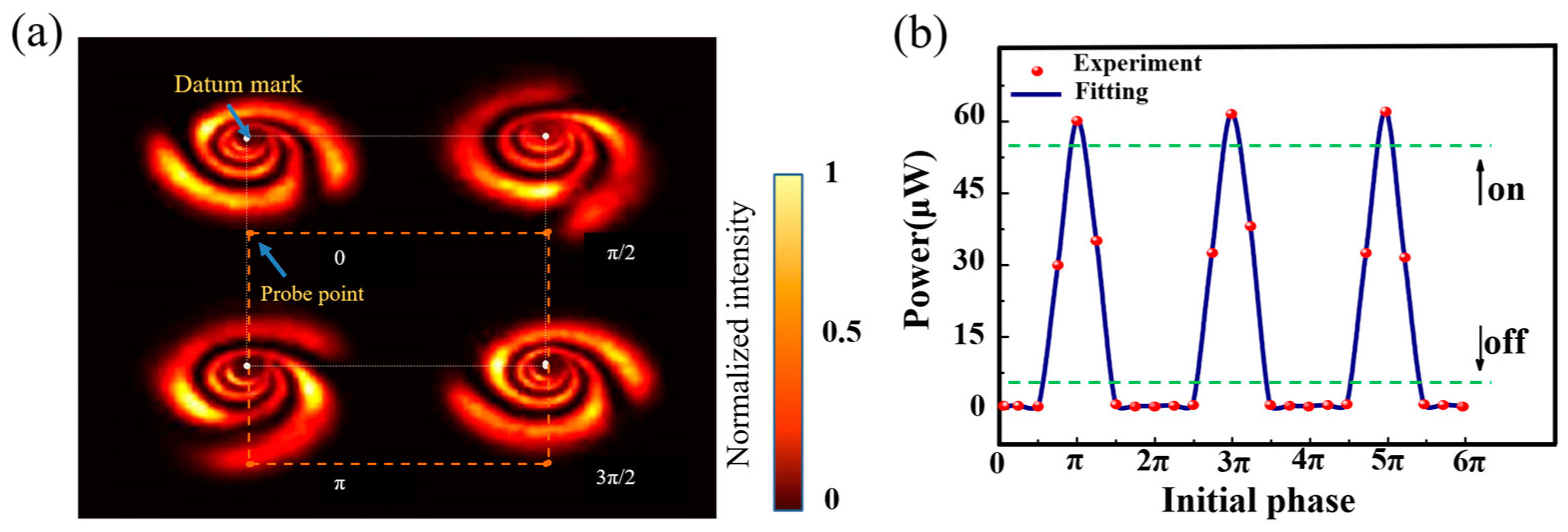 Nanomaterials 13 01423 g010