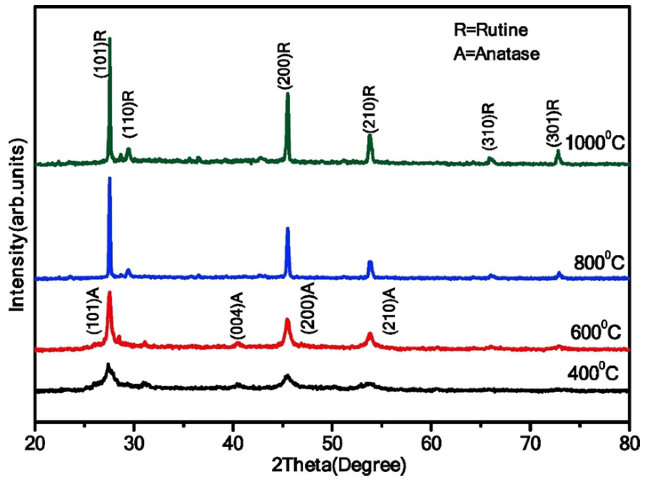 Nanomaterials 13 01424 g012 Nanomaterials 13 01424 g012
