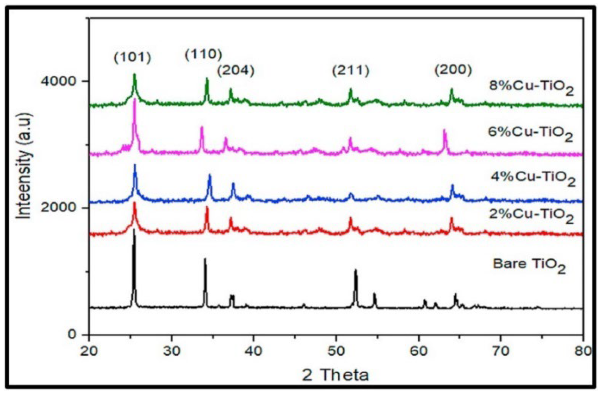 Nanomaterials 13 01424 g018 Nanomaterials 13 01424 g018