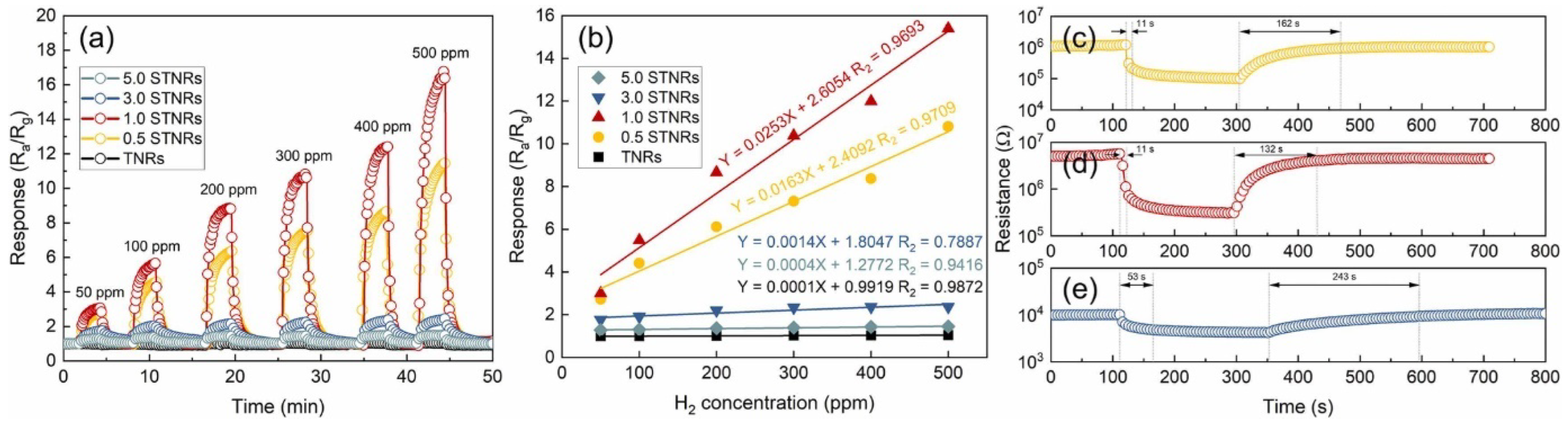 Nanomaterials 13 01424 g030 Nanomaterials 13 01424 g030