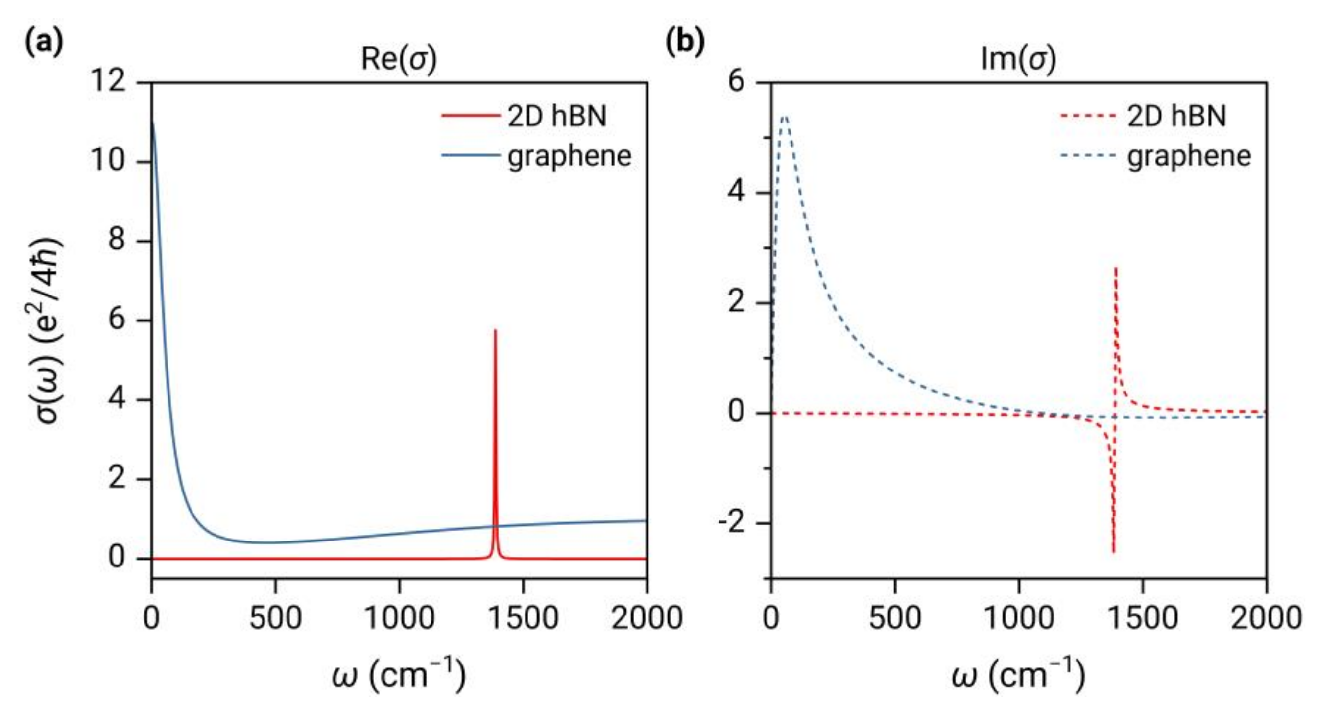 Nanomaterials 13 01425 g001 Nanomaterials 13 01425 g001