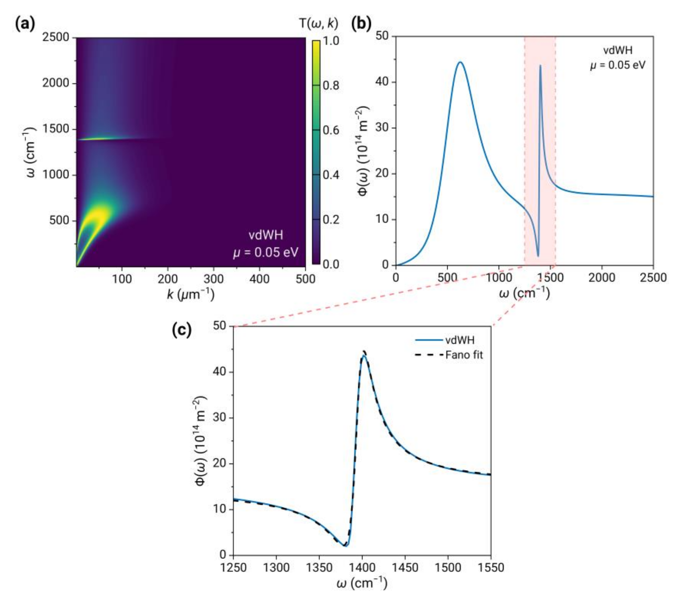 Nanomaterials 13 01425 g003 Nanomaterials 13 01425 g003
