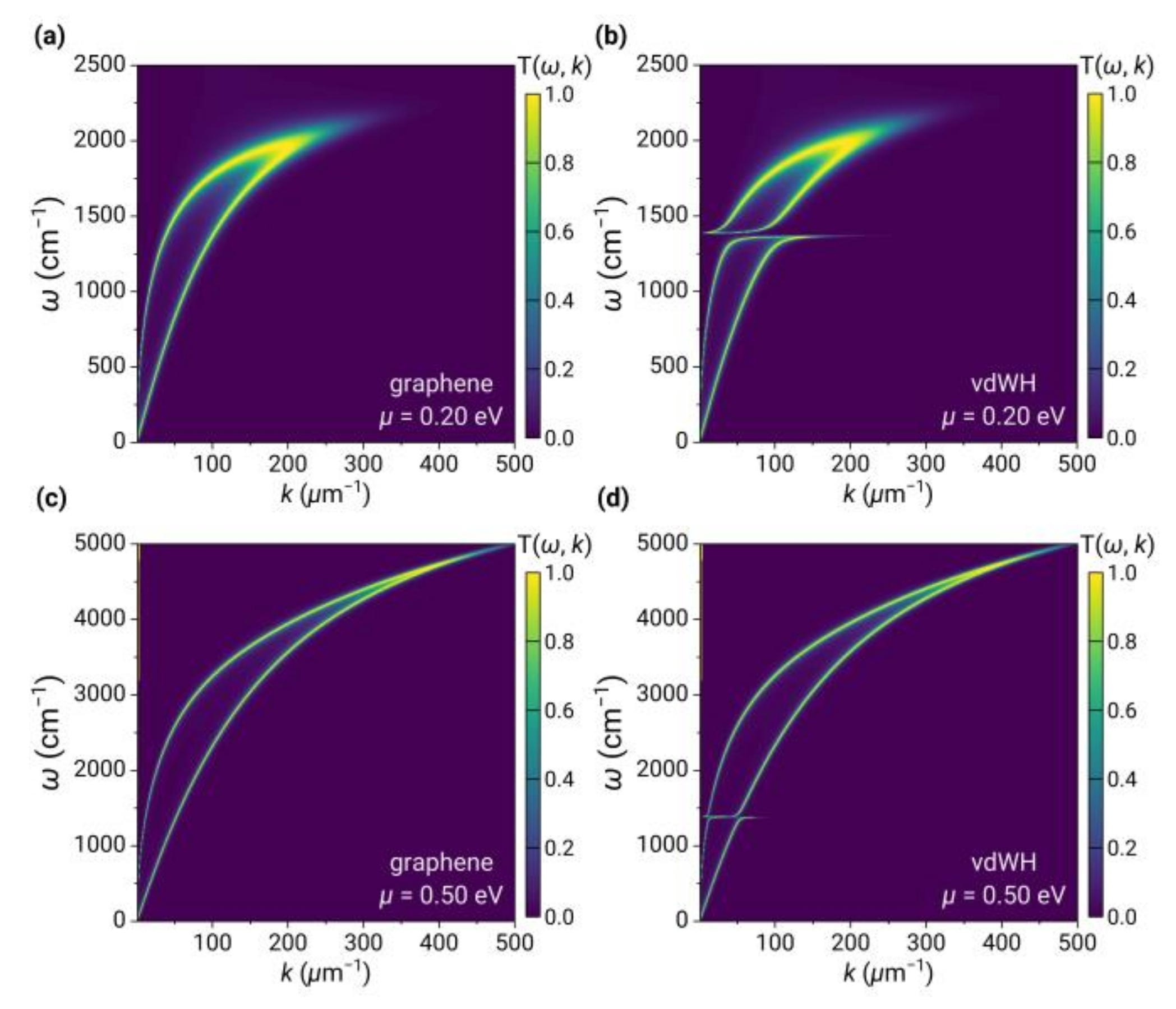 Nanomaterials 13 01425 g004 Nanomaterials 13 01425 g004