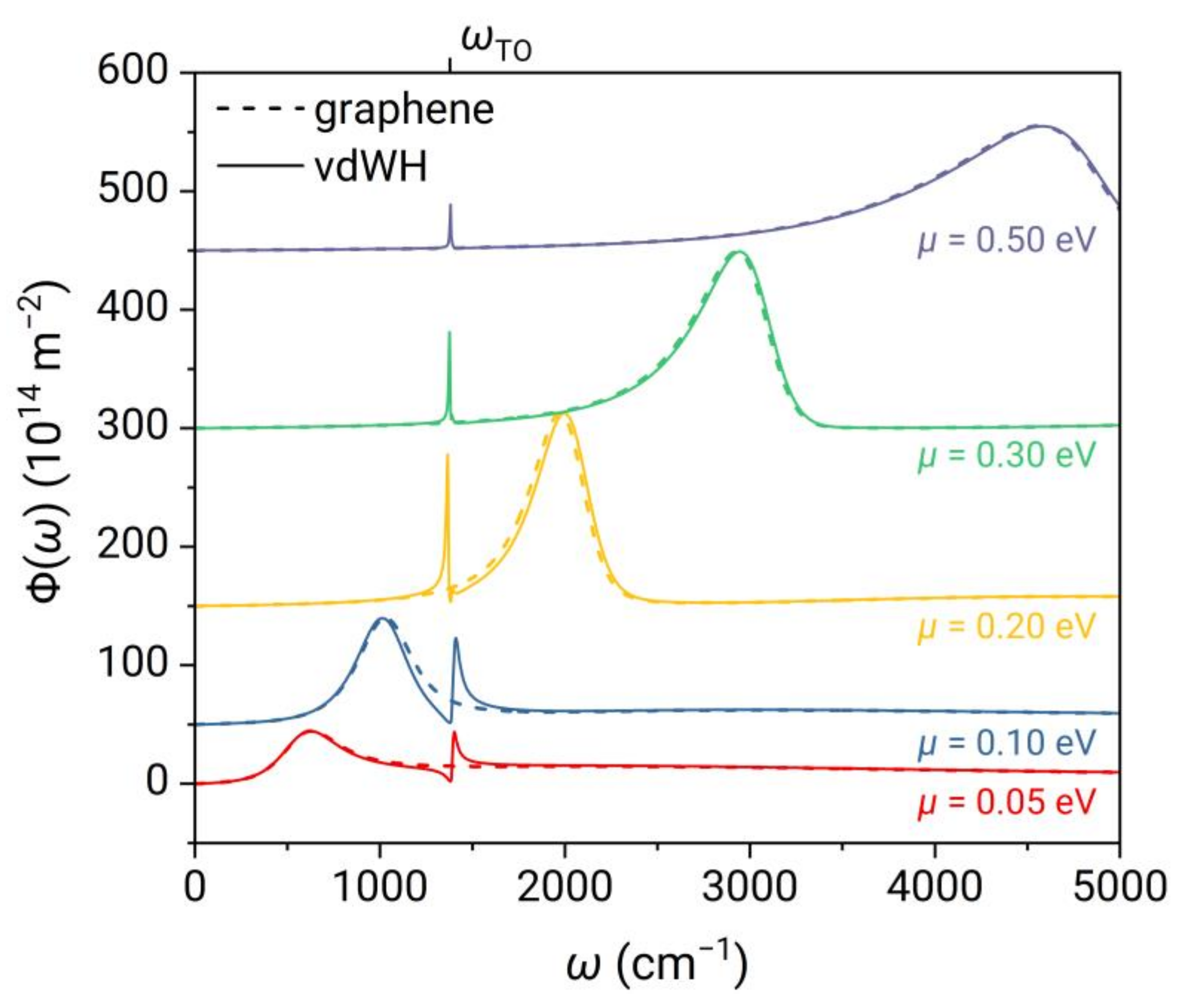 Nanomaterials 13 01425 g005 Nanomaterials 13 01425 g005