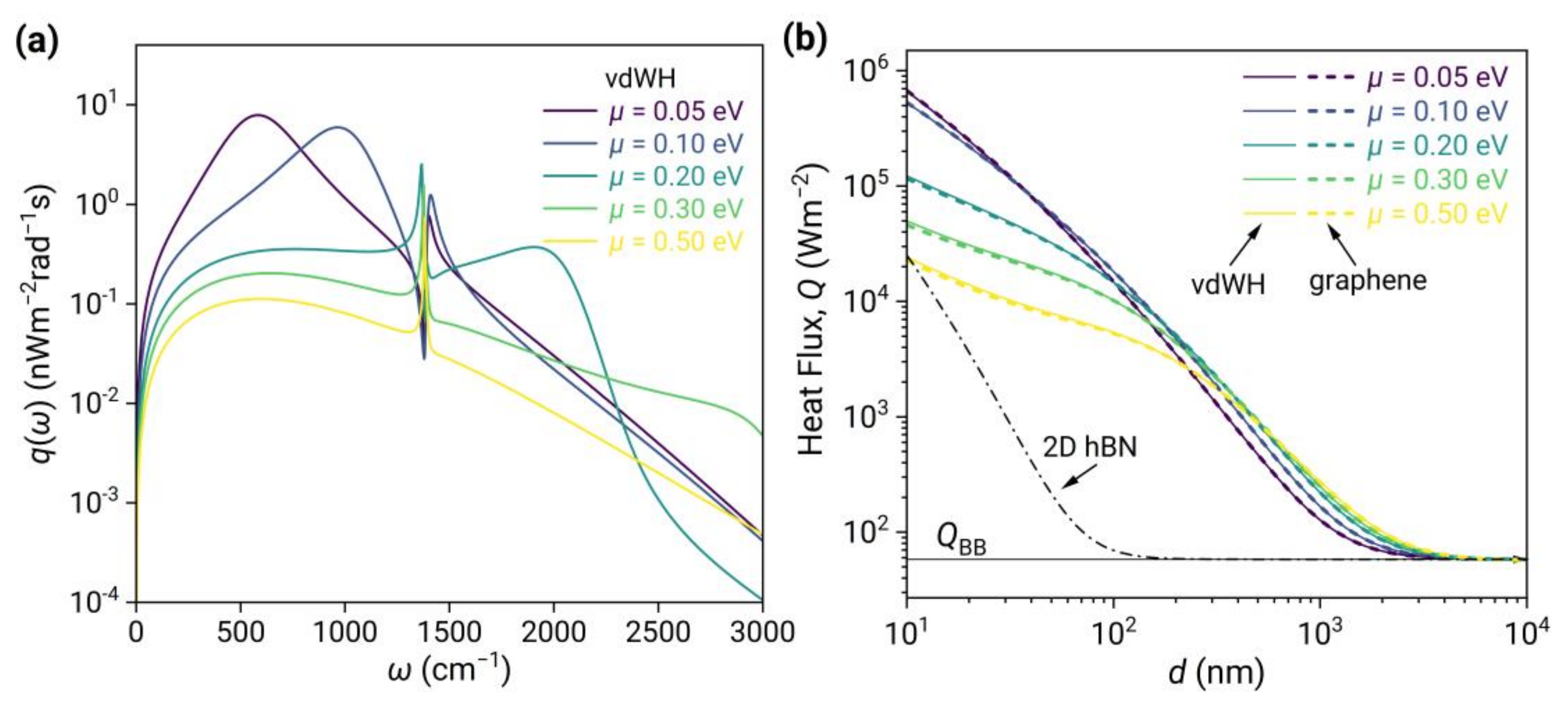 Nanomaterials 13 01425 g007 Nanomaterials 13 01425 g007