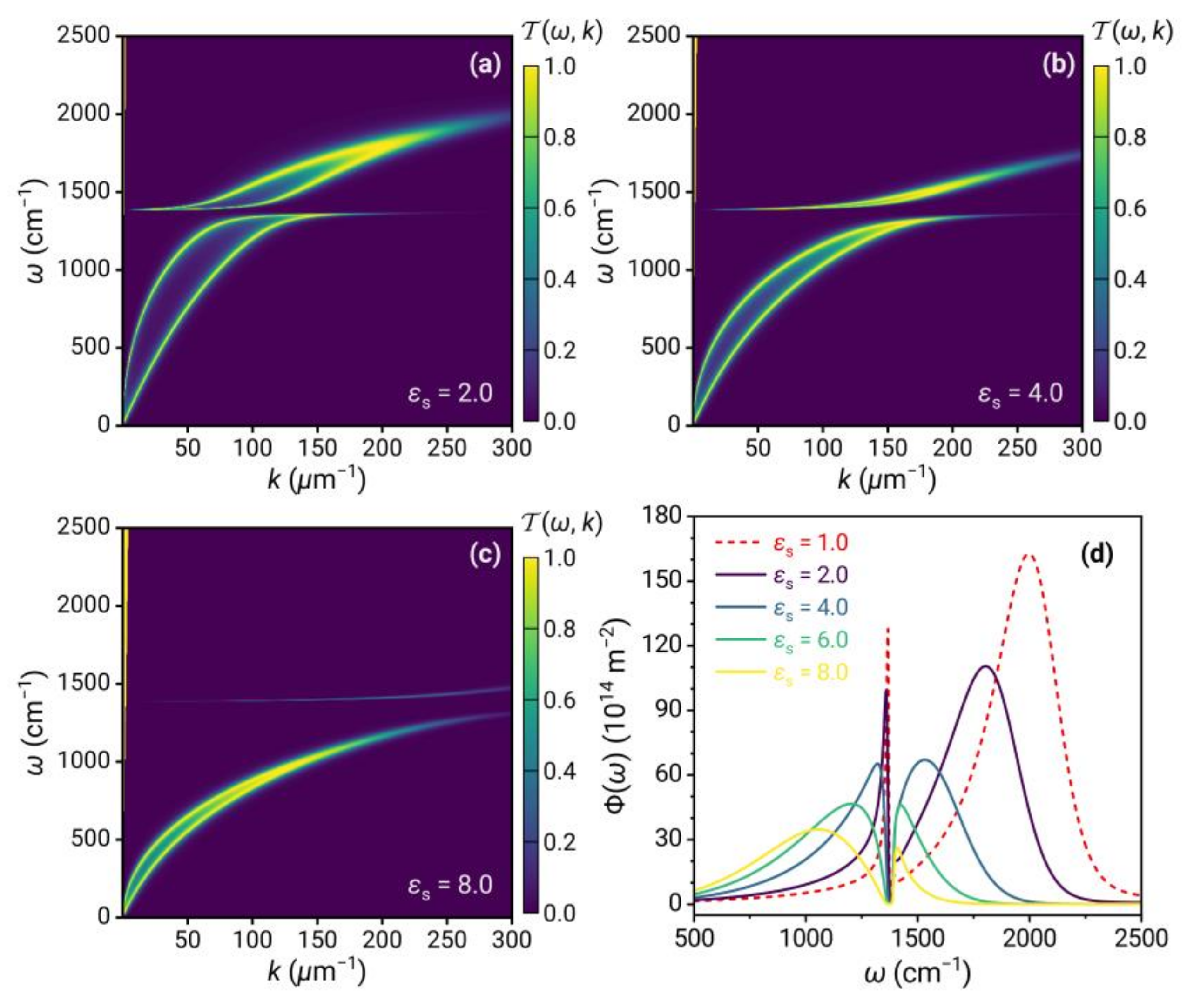 Nanomaterials 13 01425 g008 Nanomaterials 13 01425 g008