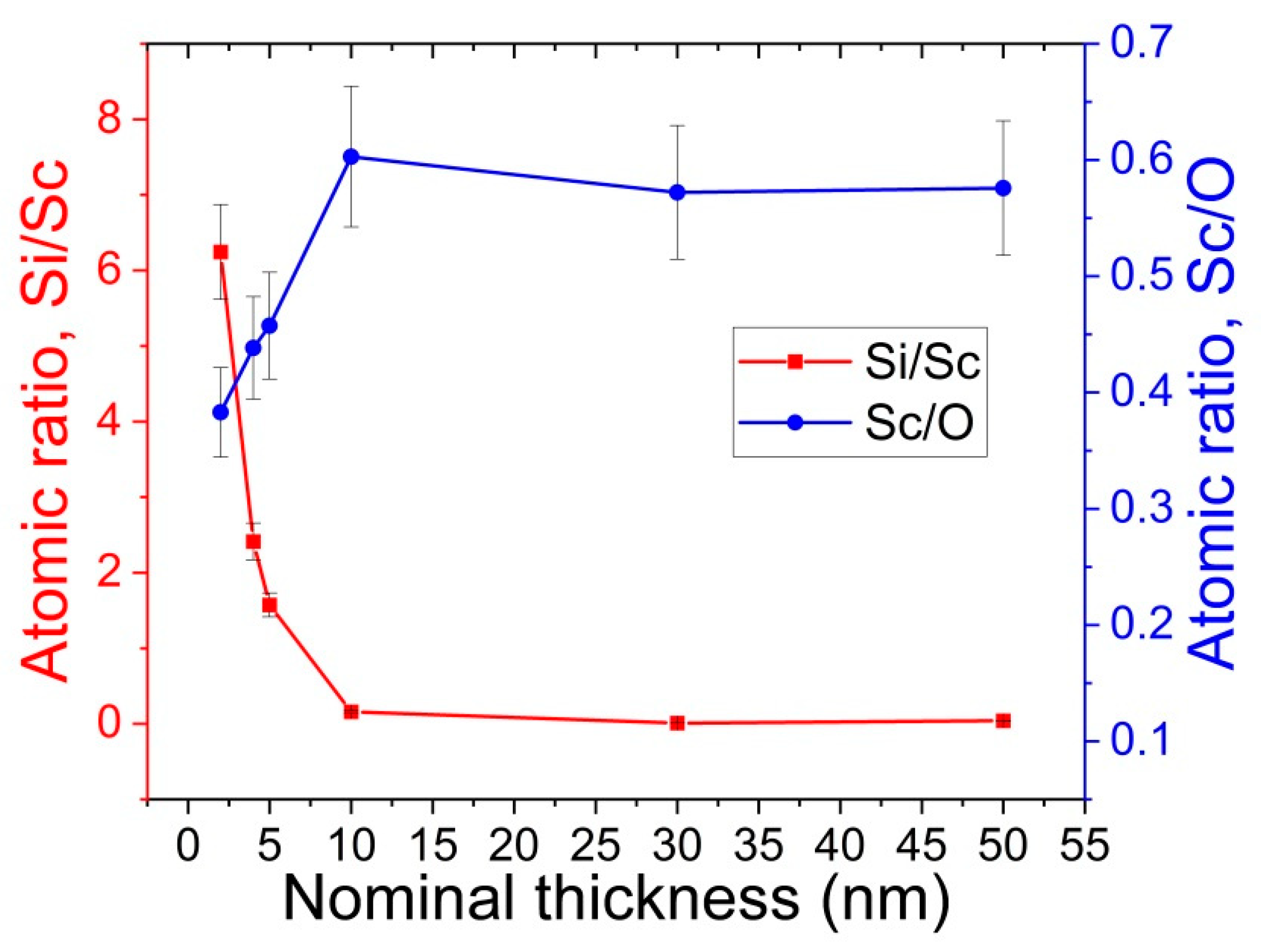 Nanomaterials 13 01430 g001