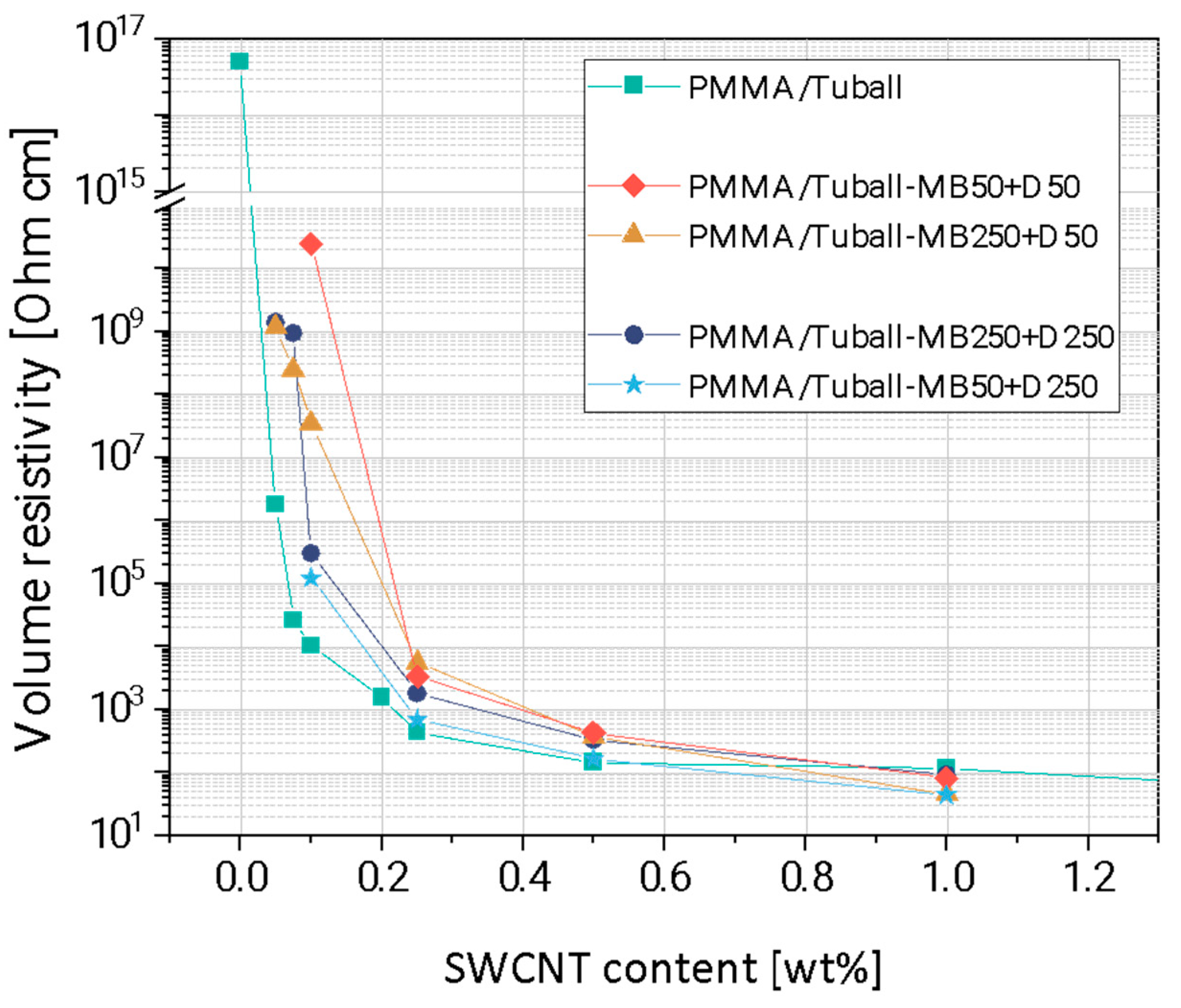 Nanomaterials 13 01431 g006