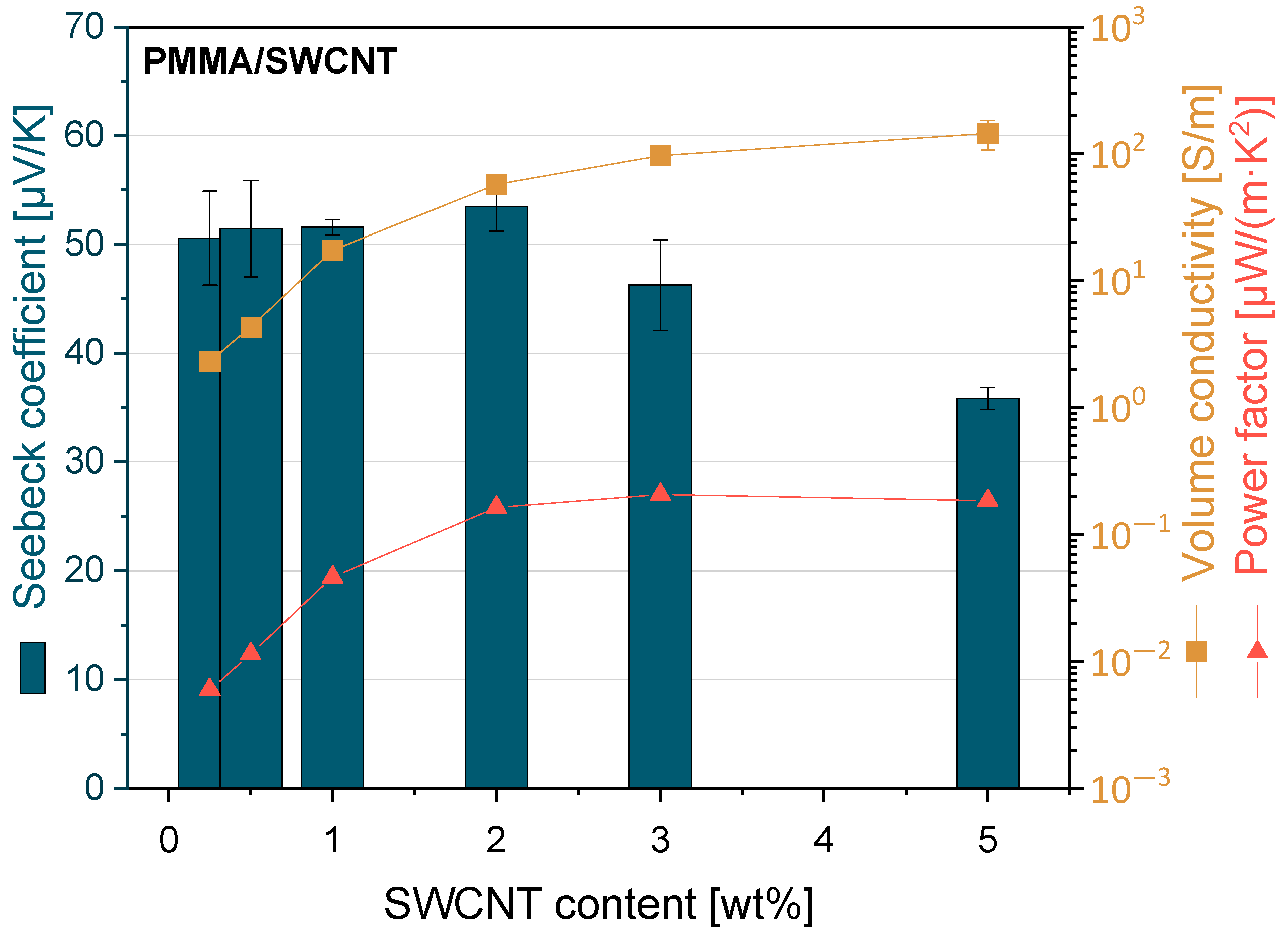 Nanomaterials 13 01431 g007