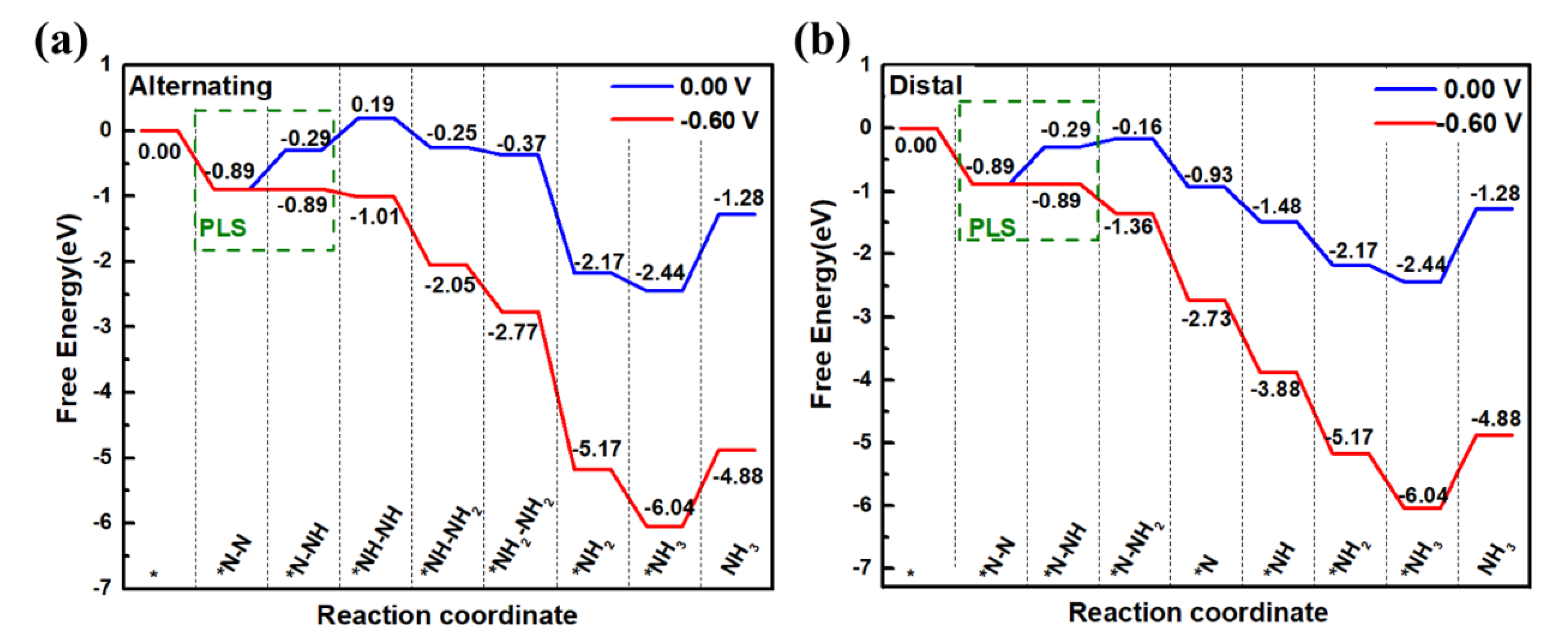 Nanomaterials 13 01433 g004 Nanomaterials 13 01433 g004