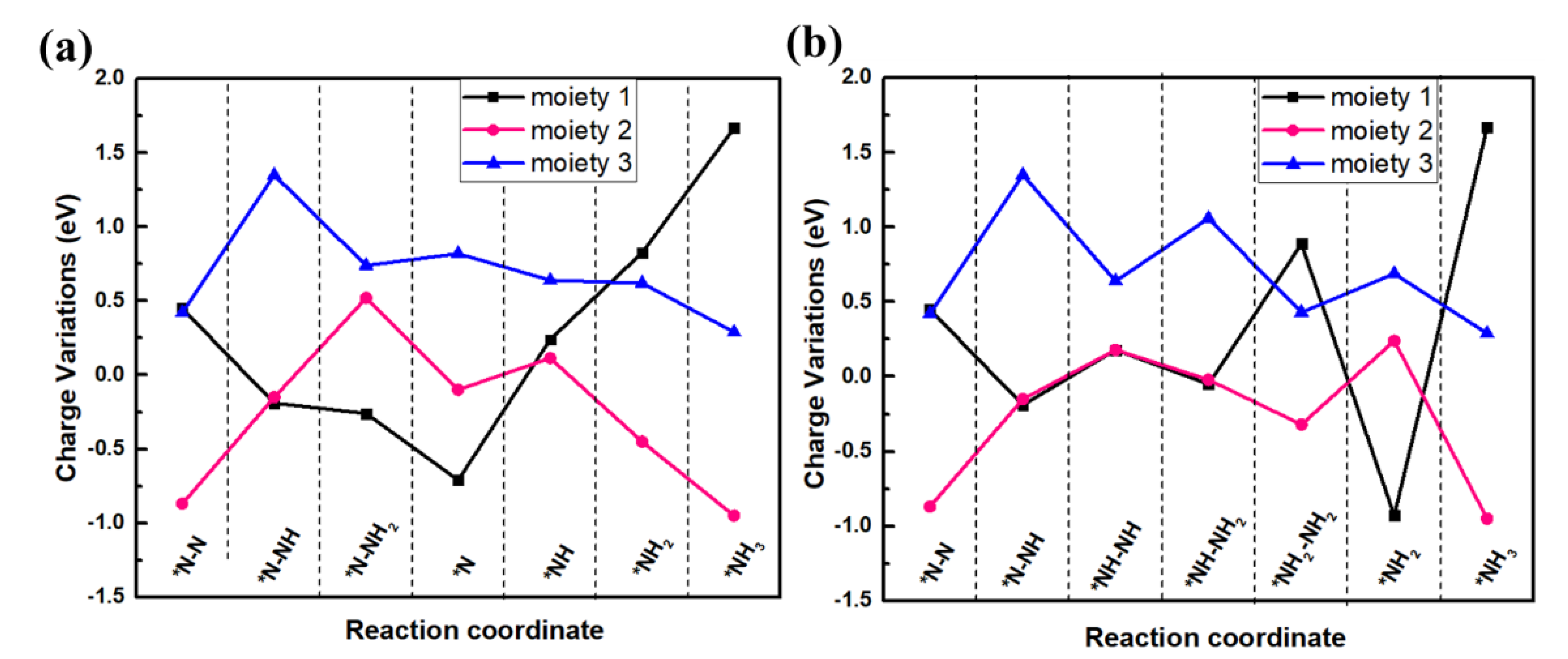 Nanomaterials 13 01433 g007 Nanomaterials 13 01433 g007