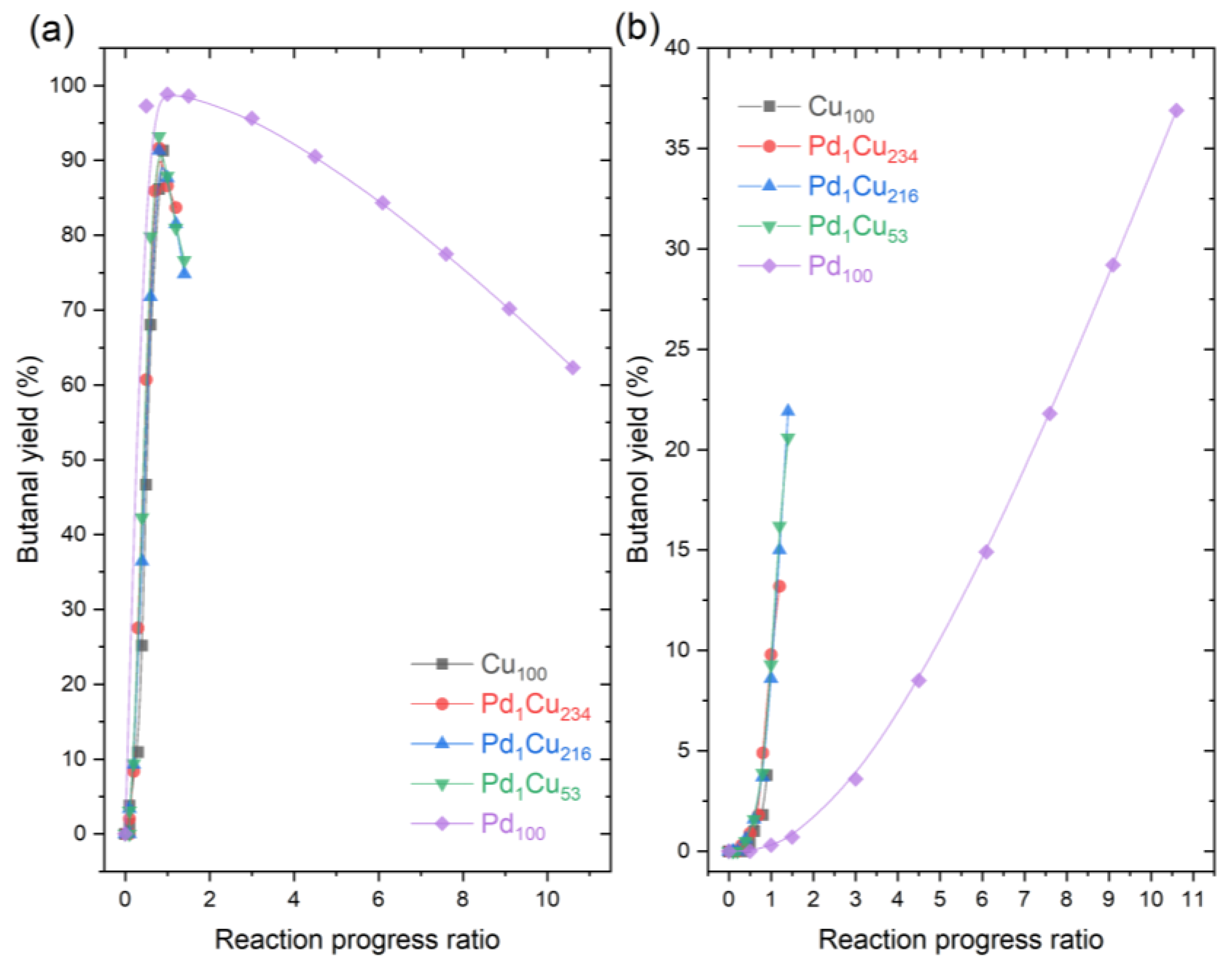 Nanomaterials 13 01434 g003 Nanomaterials 13 01434 g003