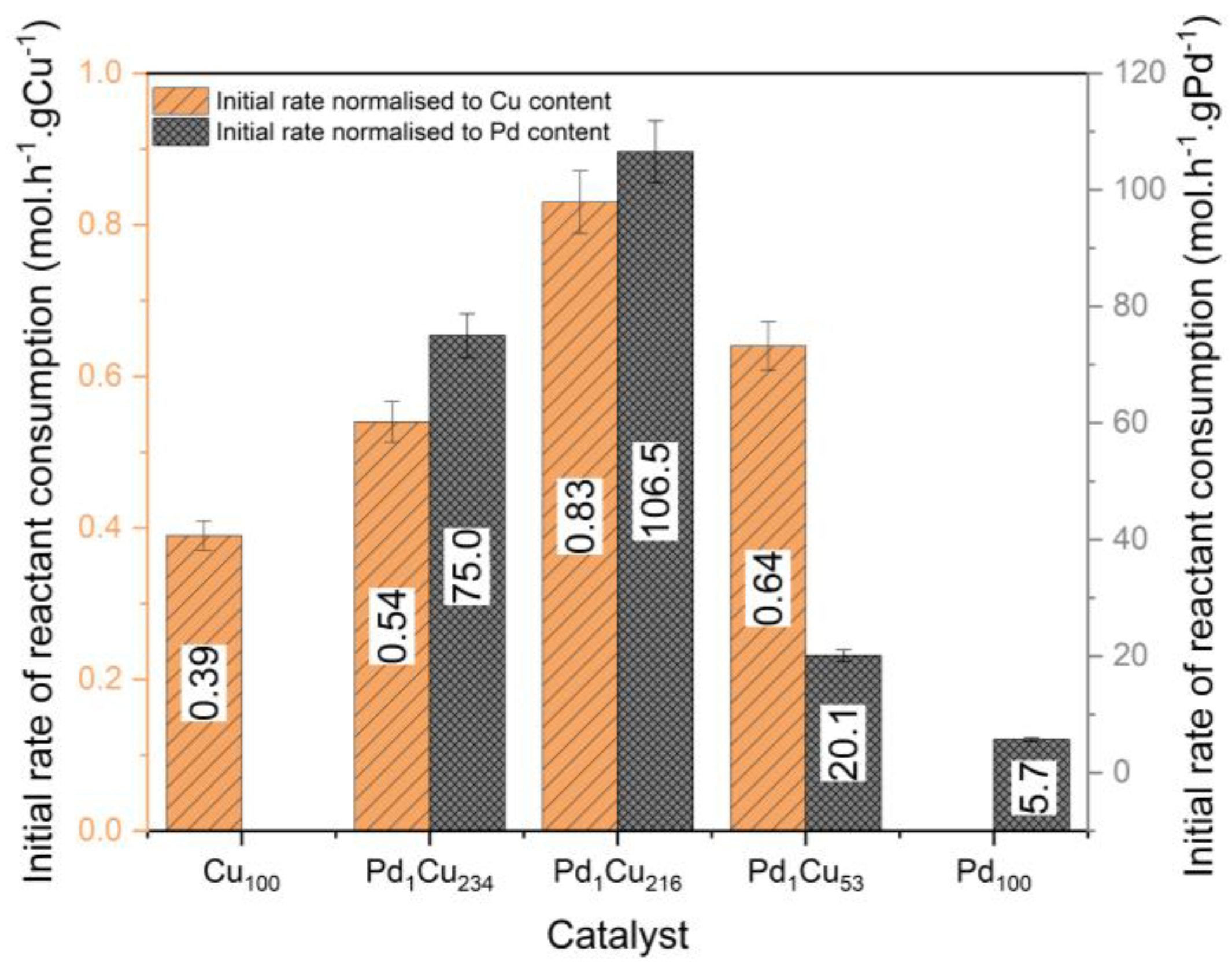 Nanomaterials 13 01434 g005 Nanomaterials 13 01434 g005