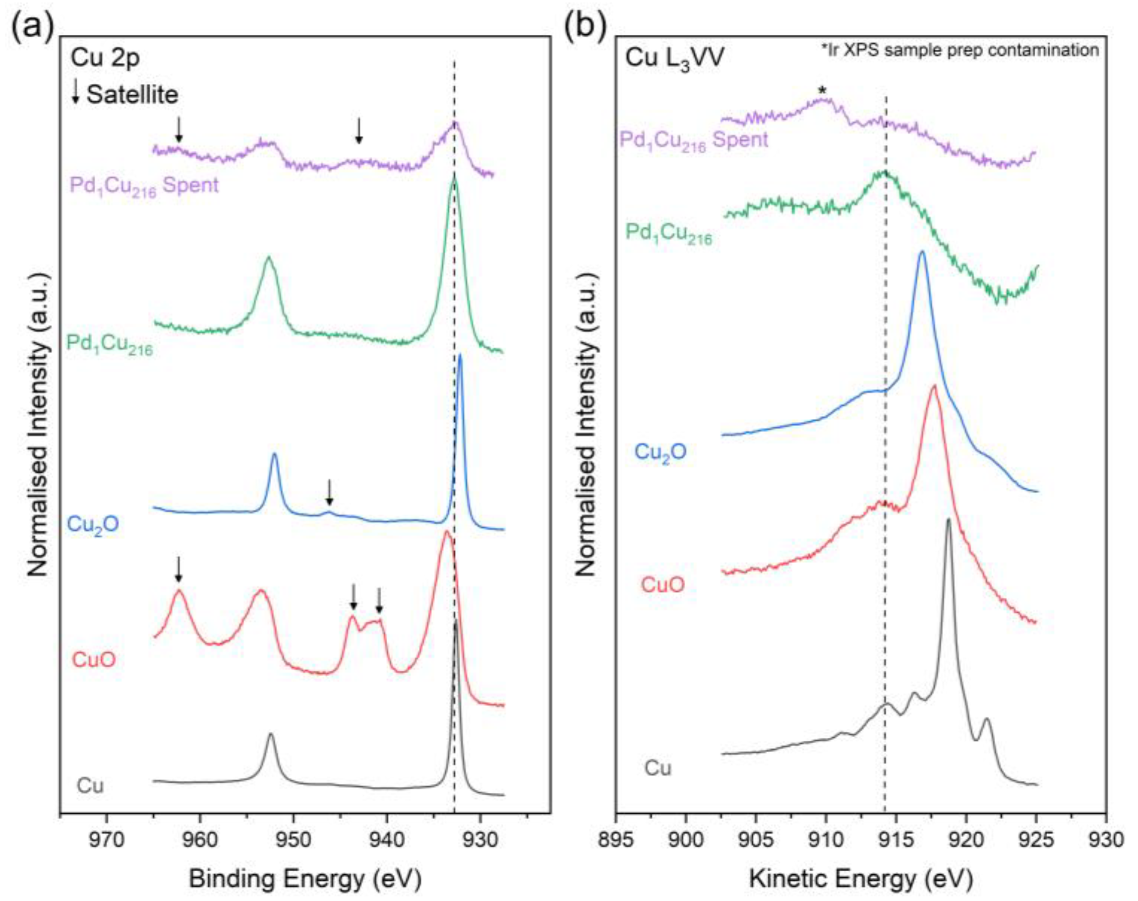 Nanomaterials 13 01434 g007 Nanomaterials 13 01434 g007
