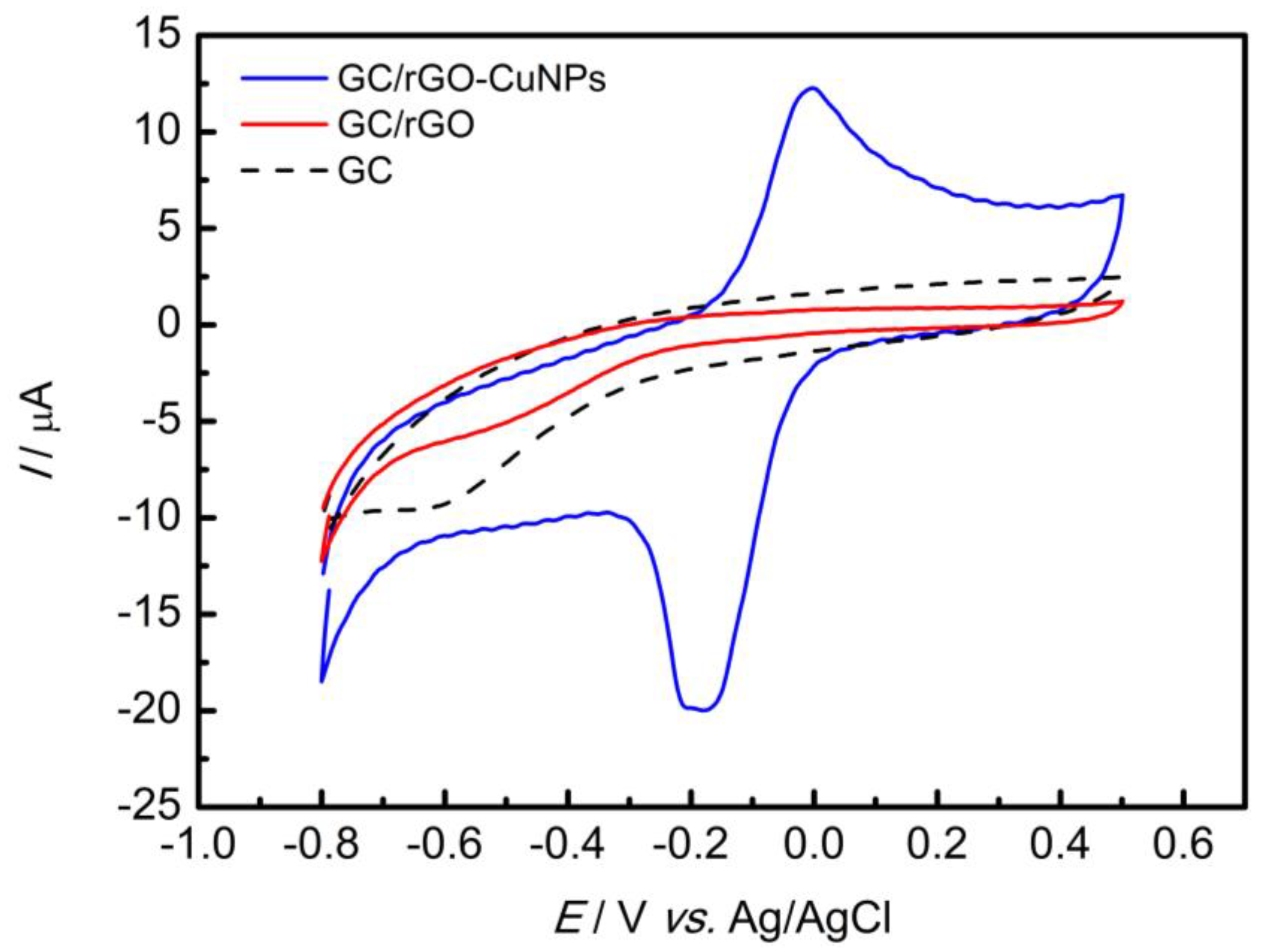 Nanomaterials 13 01436 g002