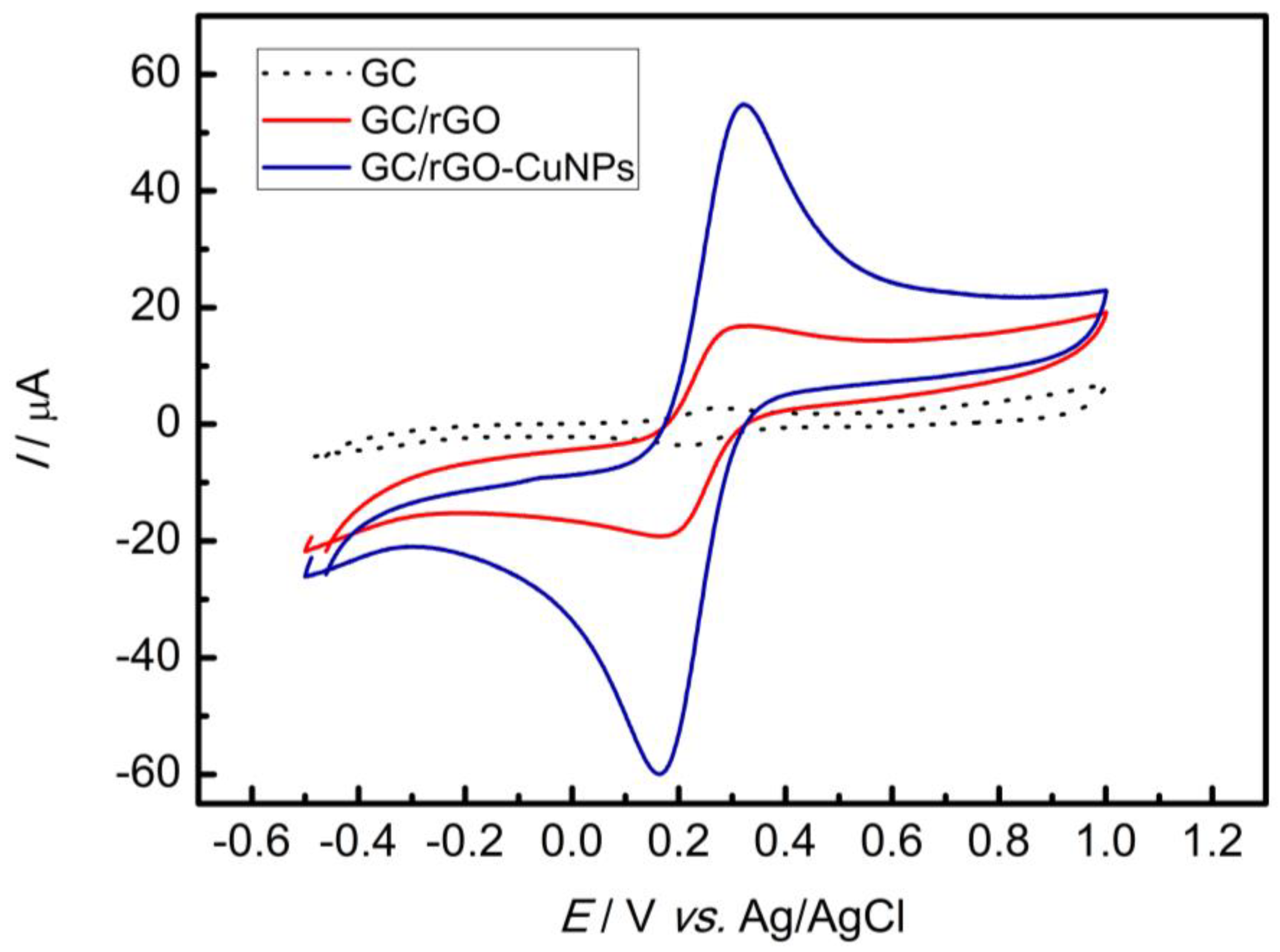 Nanomaterials 13 01436 g003