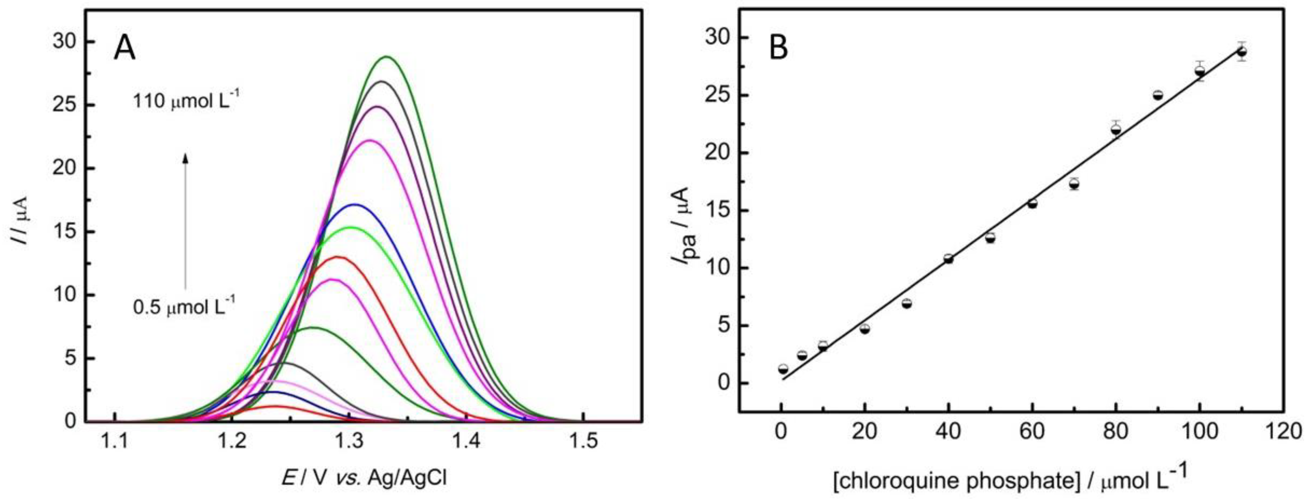 Nanomaterials 13 01436 g005