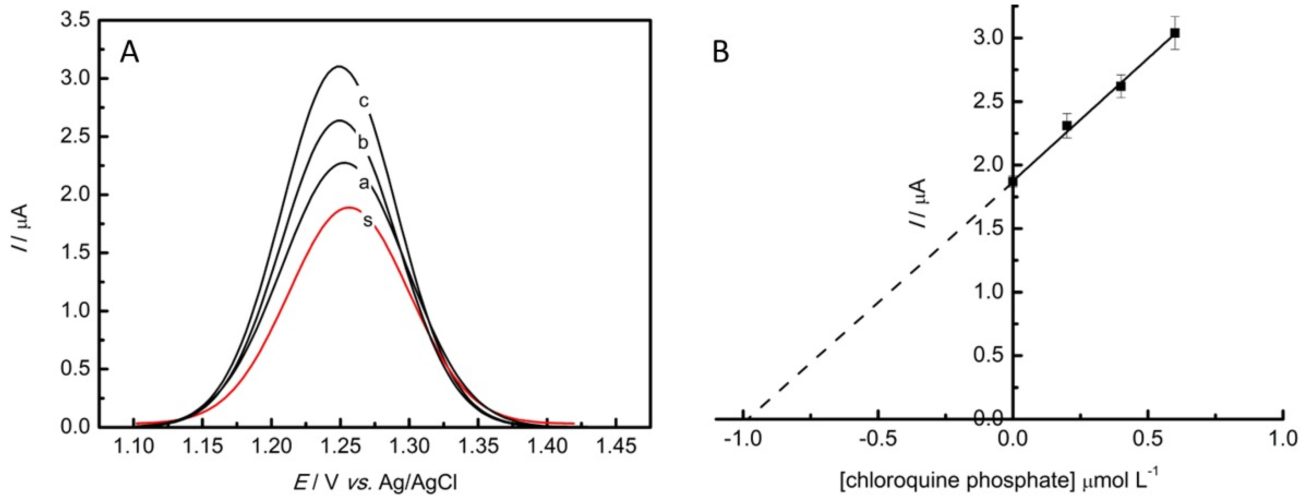 Nanomaterials 13 01436 g006