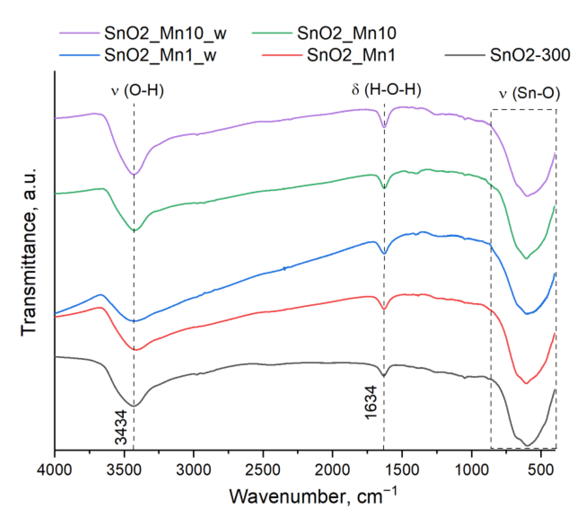 Nanomaterials 13 01437 g002