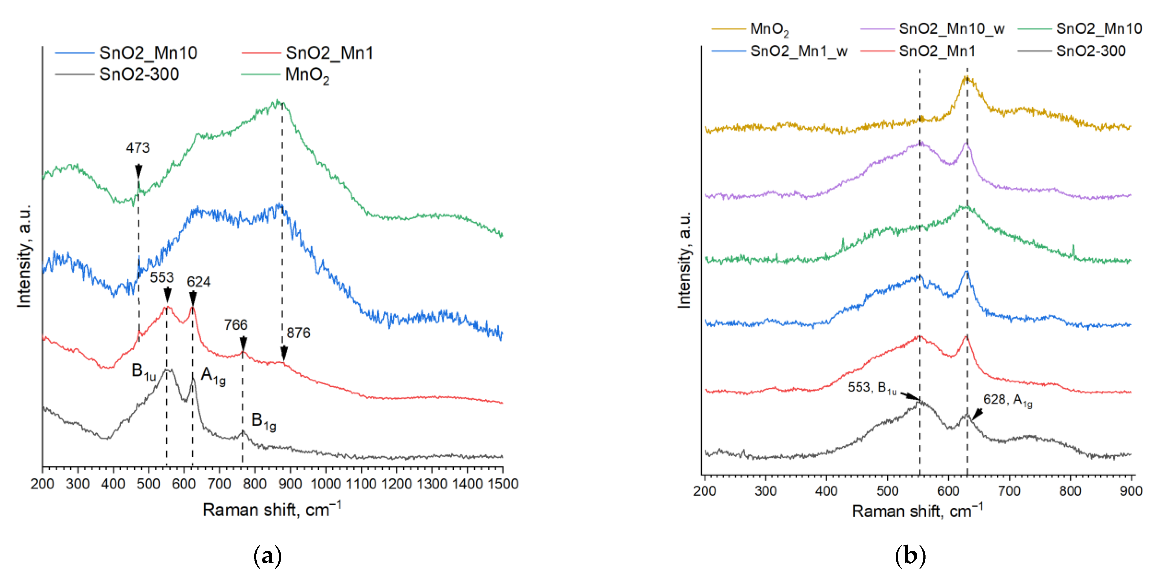 Nanomaterials 13 01437 g005