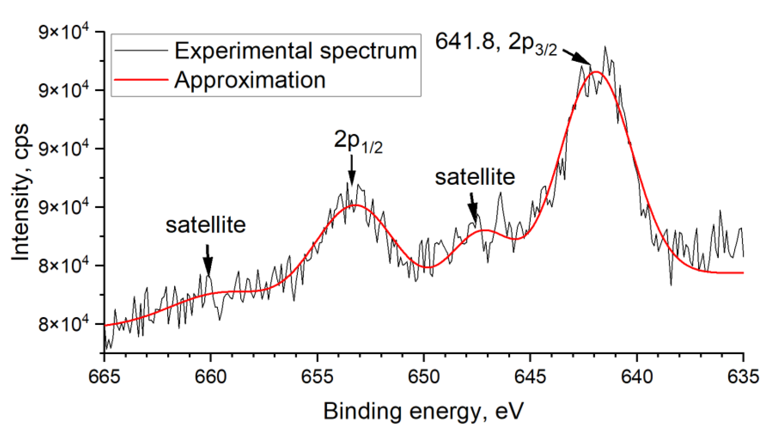 Nanomaterials 13 01437 g007
