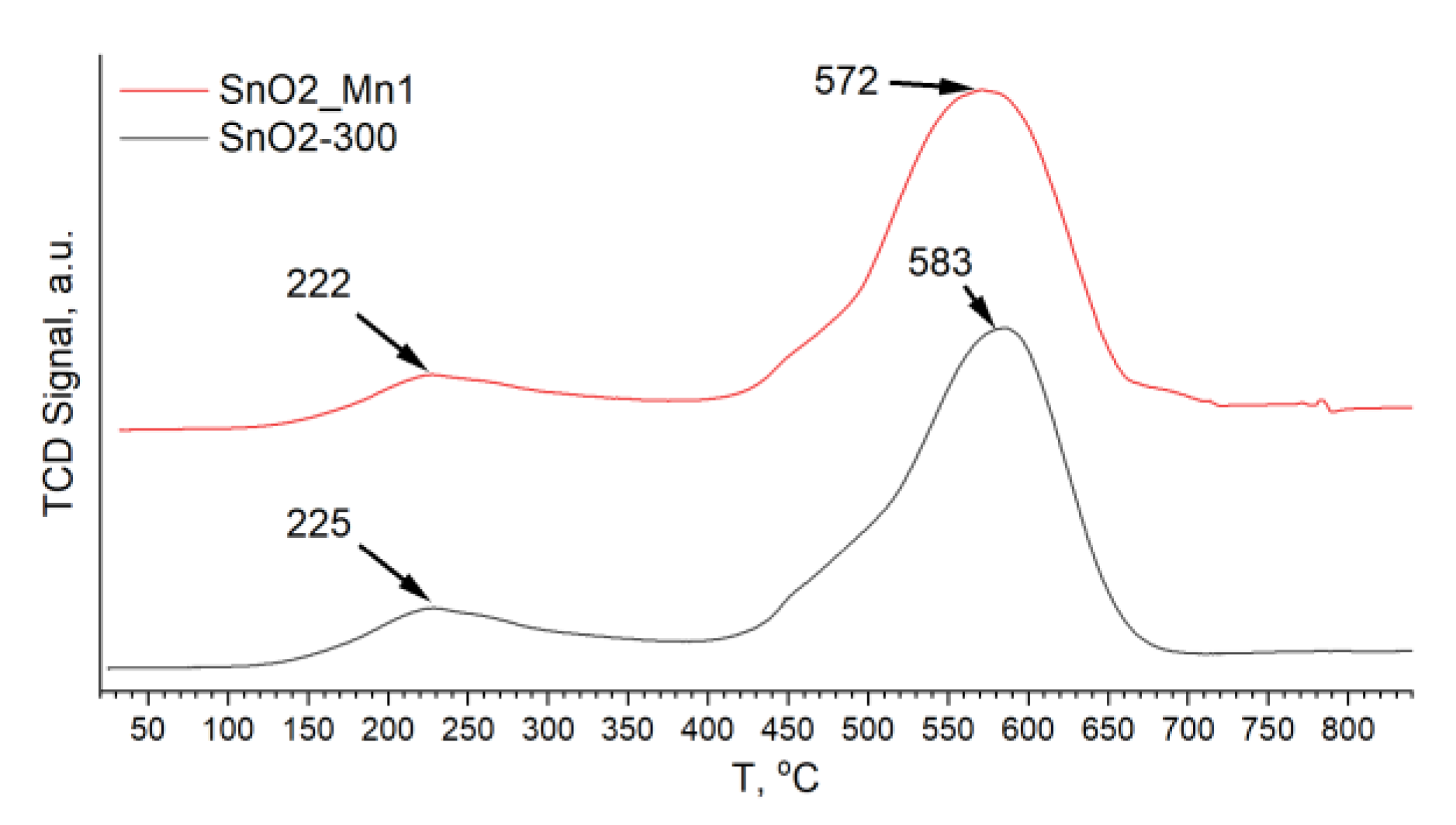 Nanomaterials 13 01437 g009
