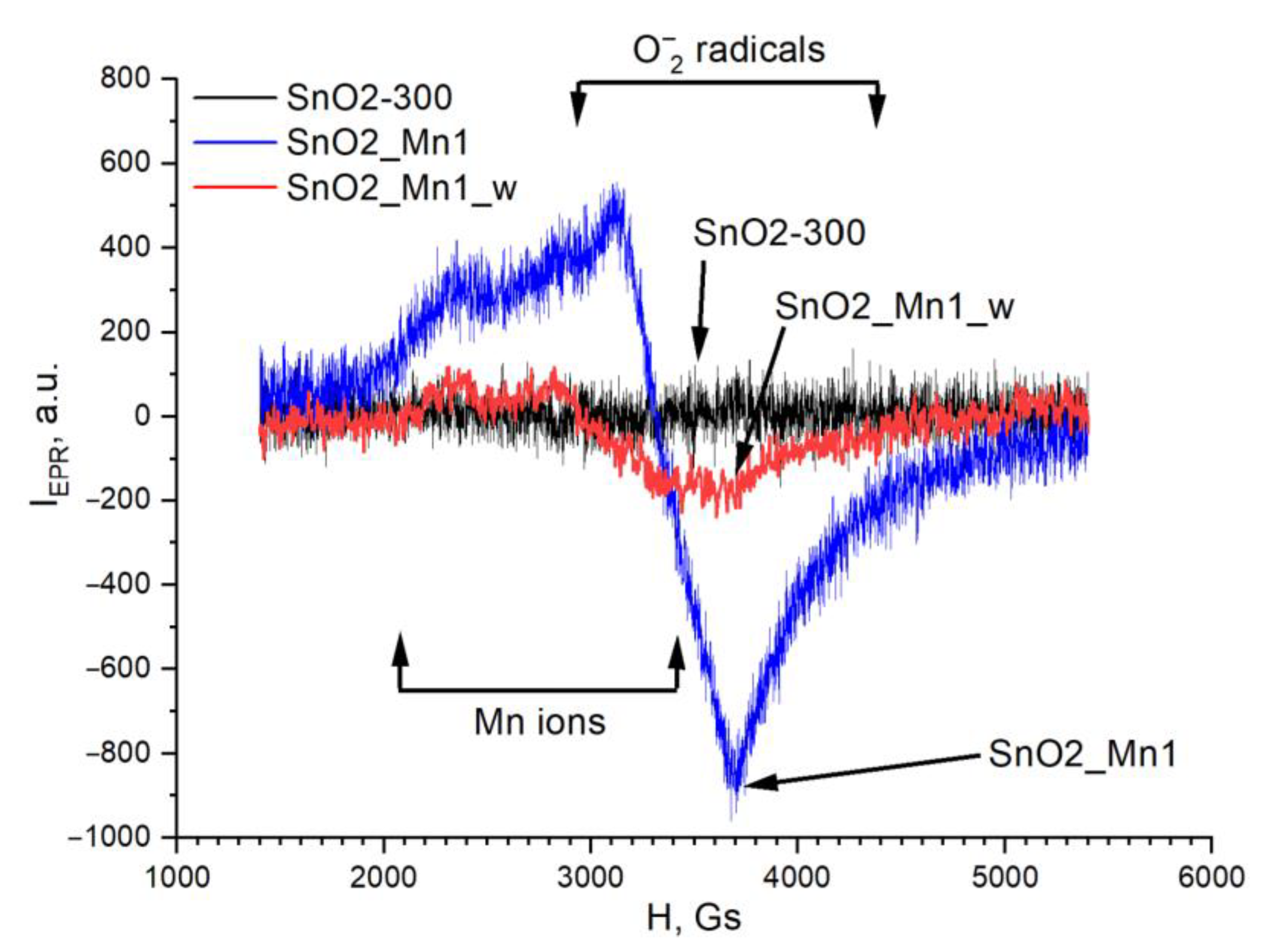 Nanomaterials 13 01437 g010