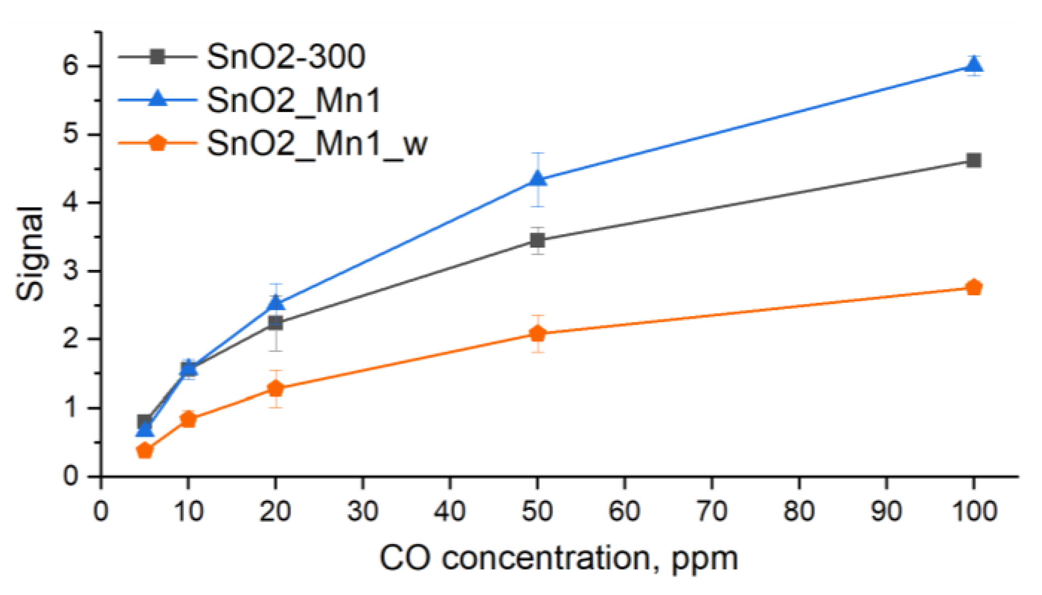 Nanomaterials 13 01437 g015