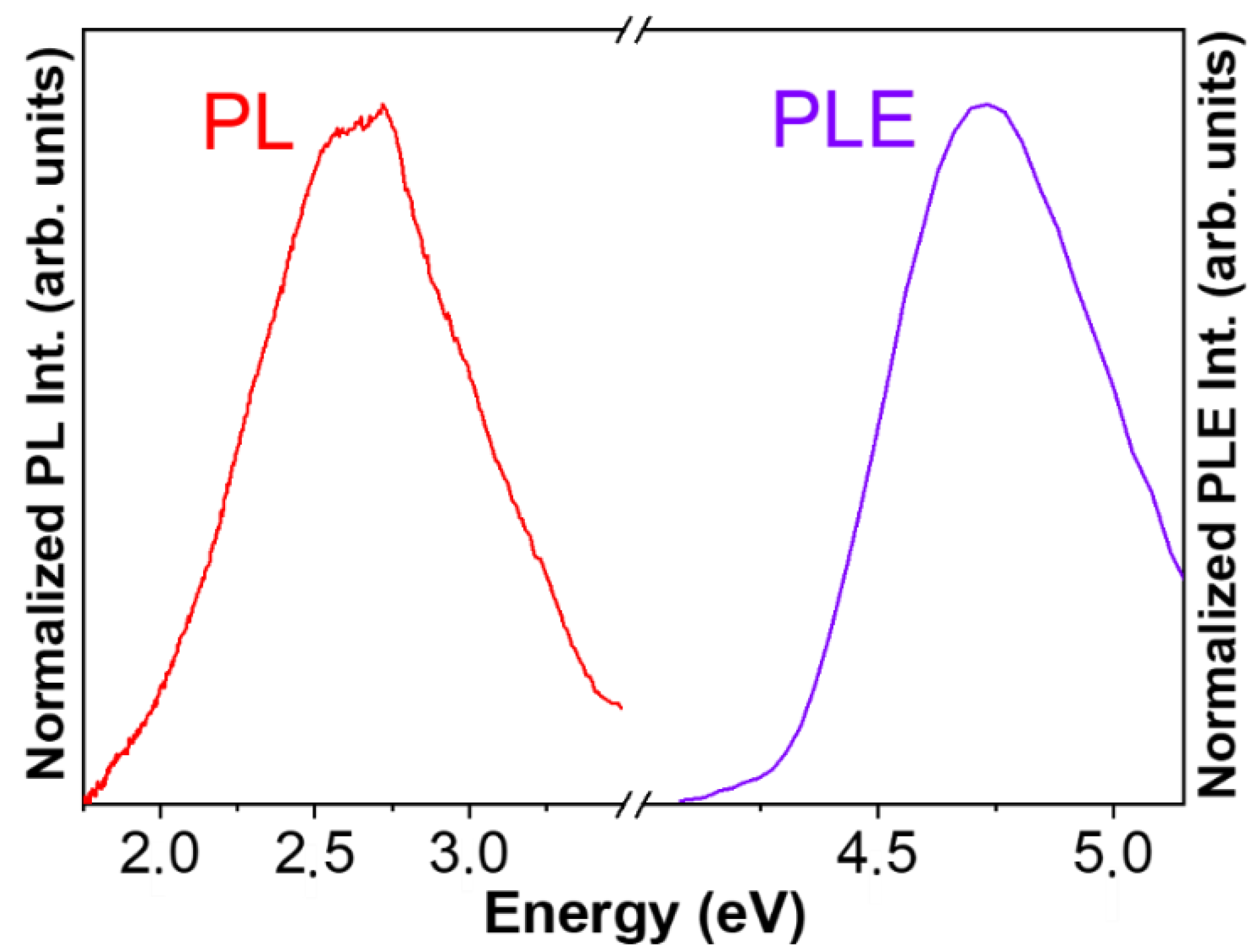 Nanomaterials 13 01445 g003