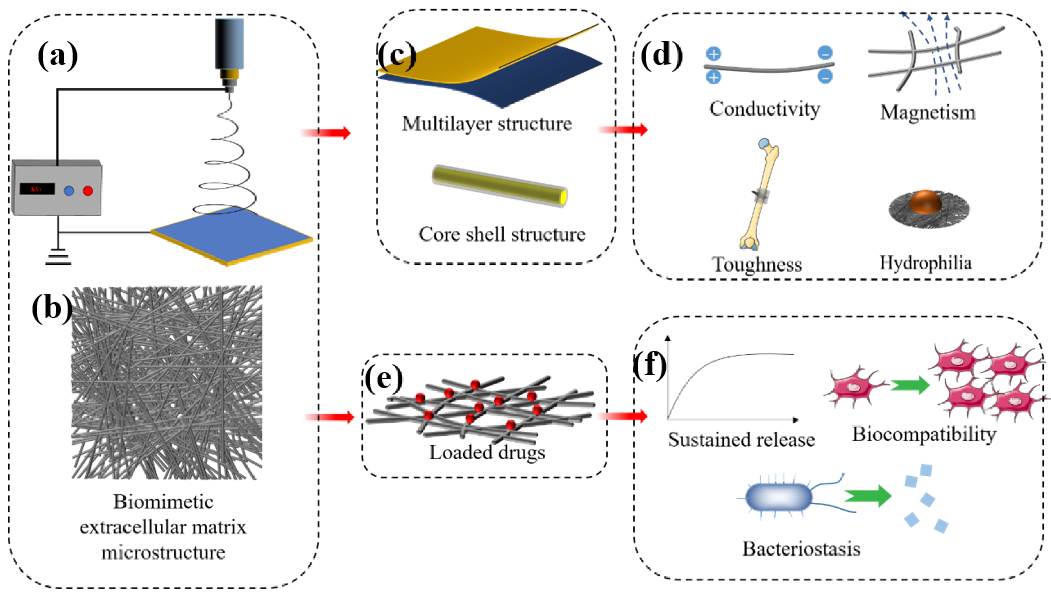 Nanomaterials 13 01449 g005 Nanomaterials 13 01449 g005