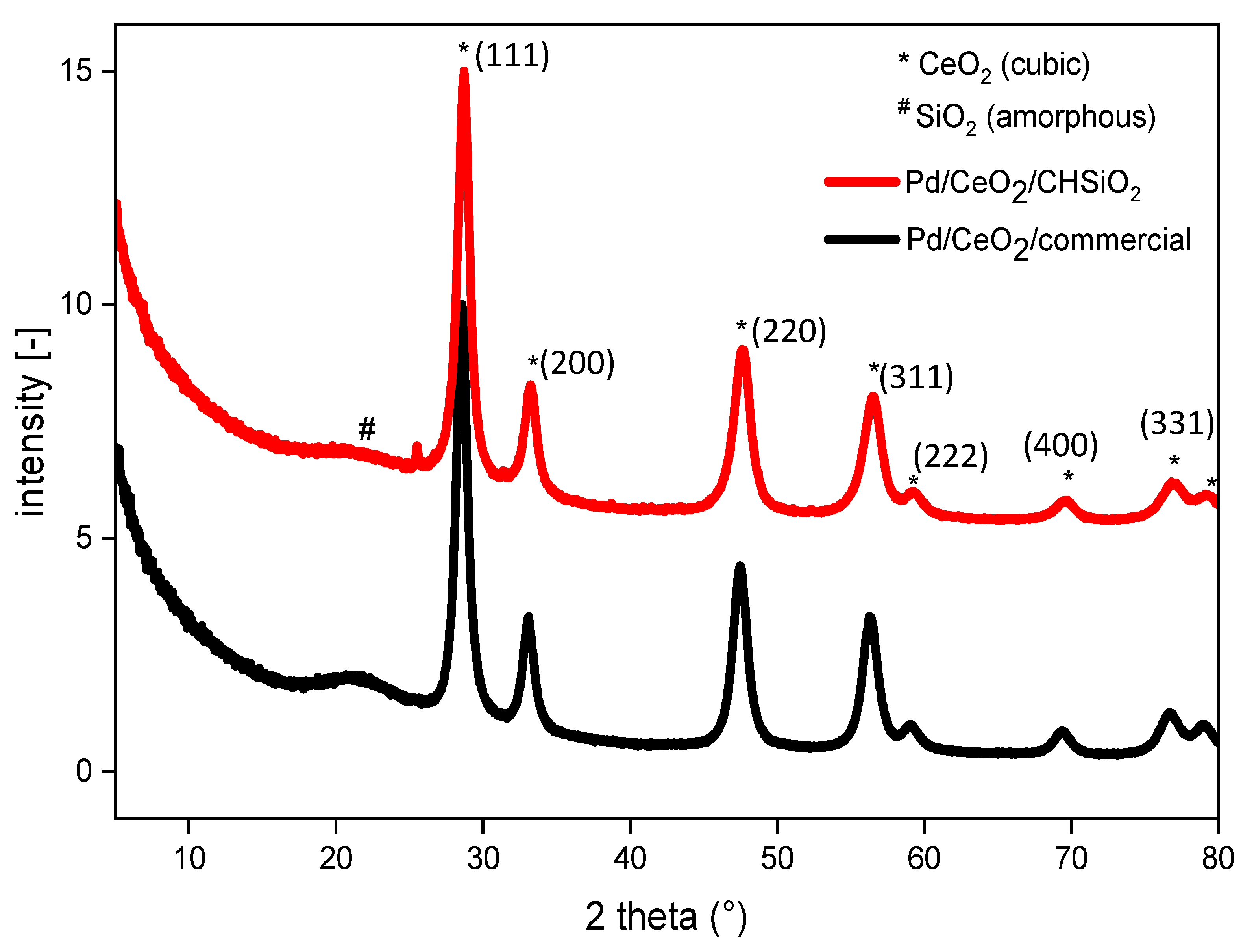 Nanomaterials 13 01450 g005 Nanomaterials 13 01450 g005