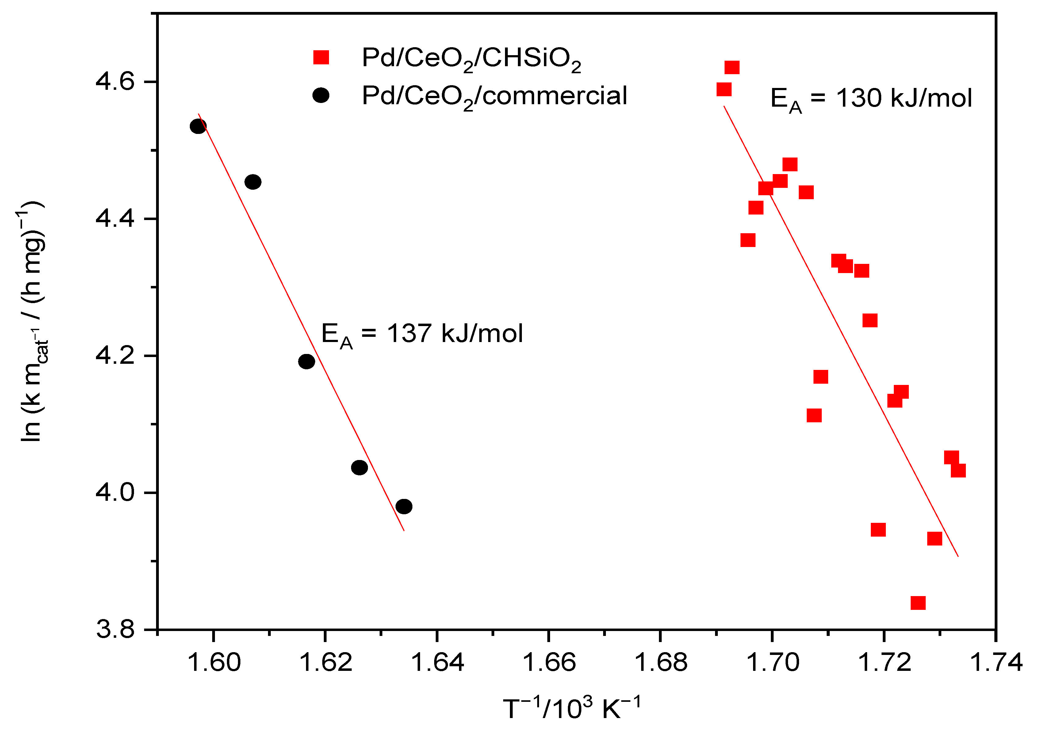 Nanomaterials 13 01450 g008 Nanomaterials 13 01450 g008