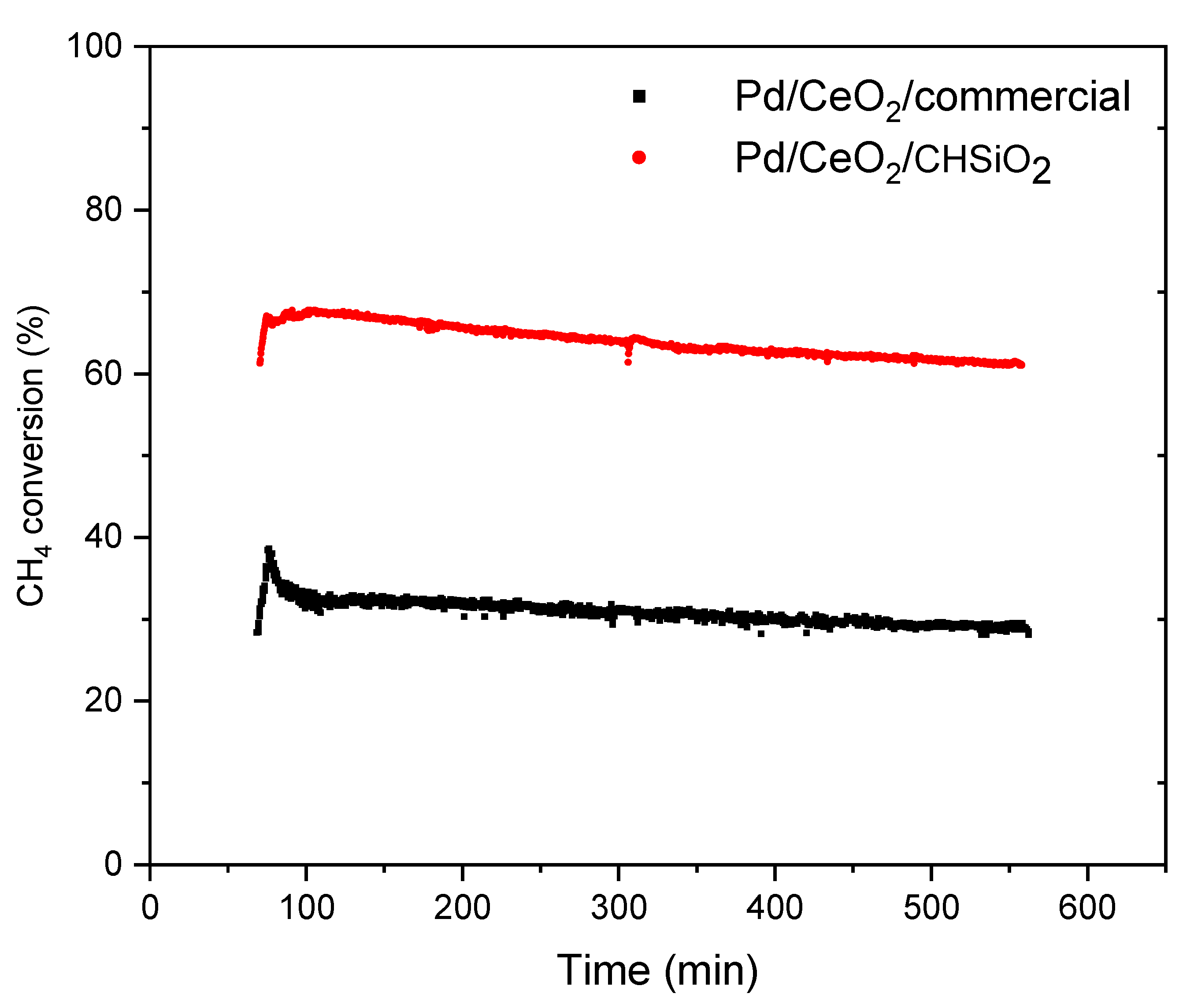Nanomaterials 13 01450 g009 Nanomaterials 13 01450 g009
