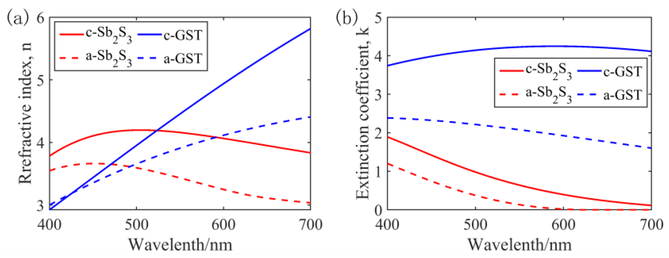 Nanomaterials 13 01452 g001