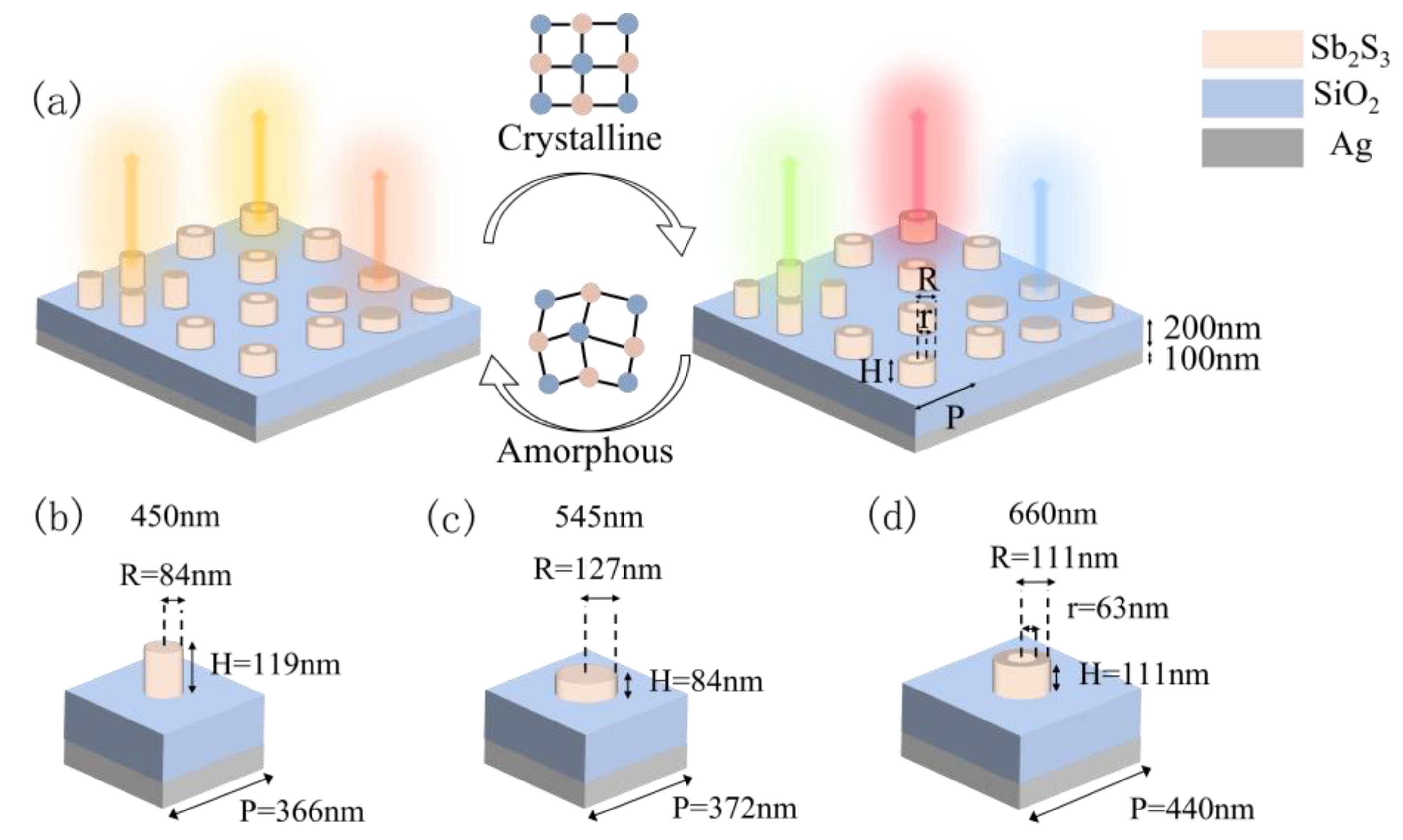 Nanomaterials 13 01452 g005