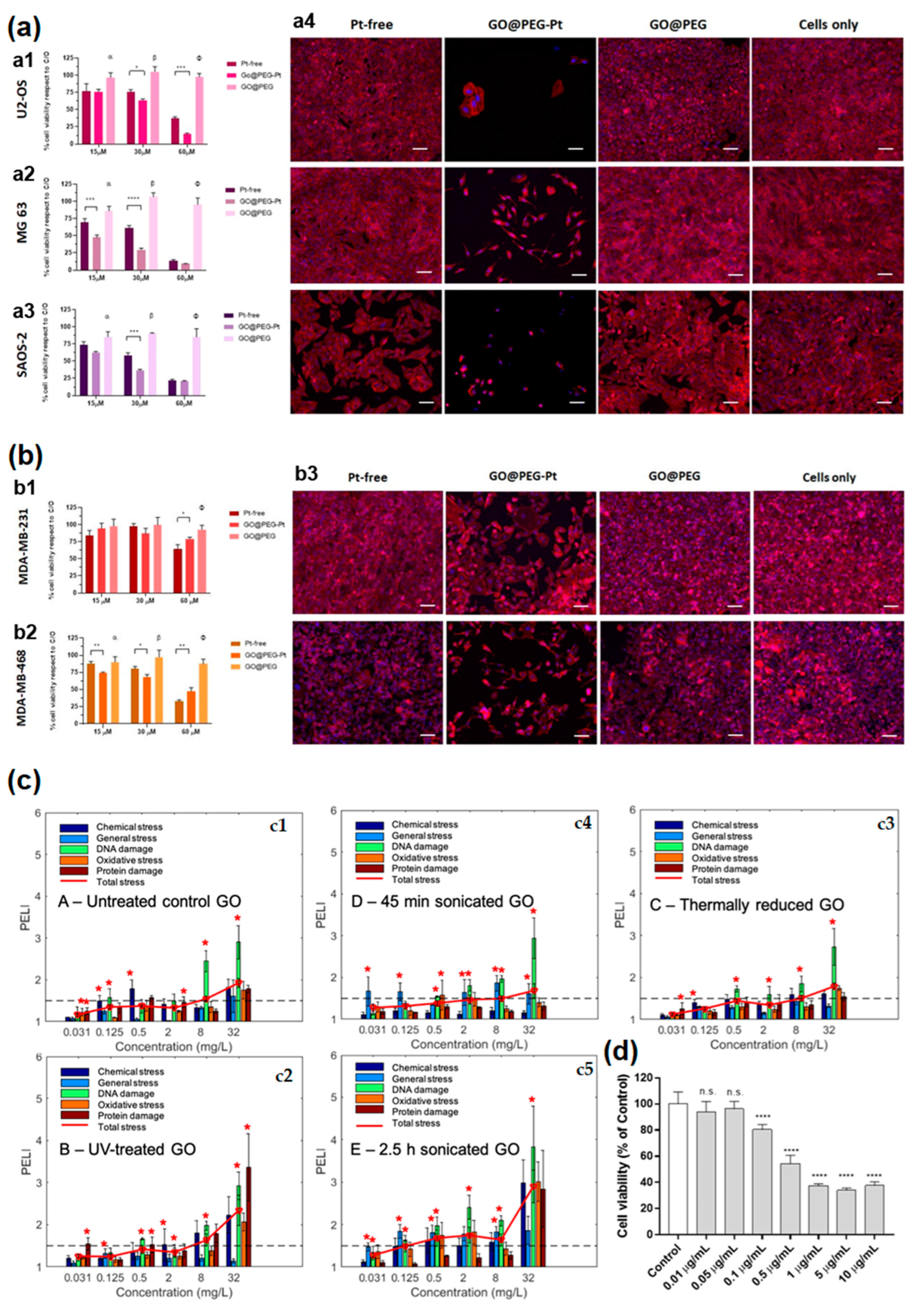 Nanomaterials 13 01458 g004